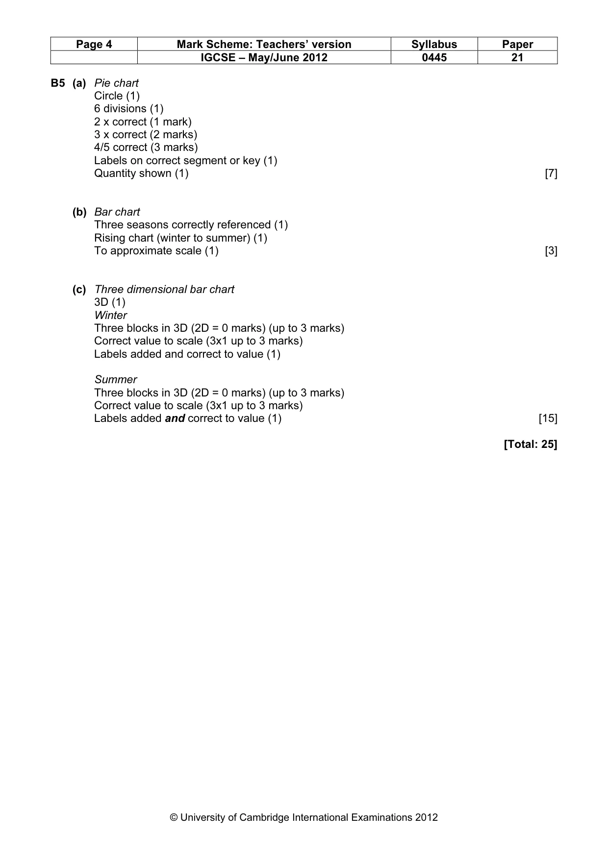 Mark scheme, page 4 of 4