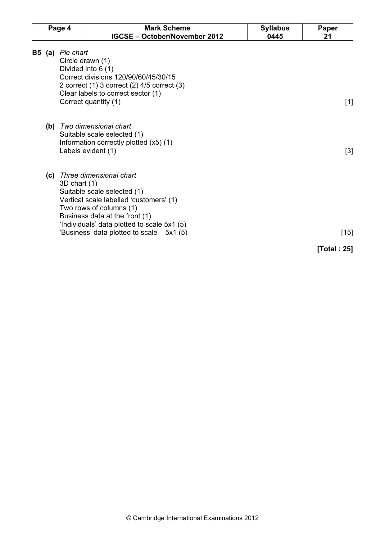 Mark scheme, page 4 of 4