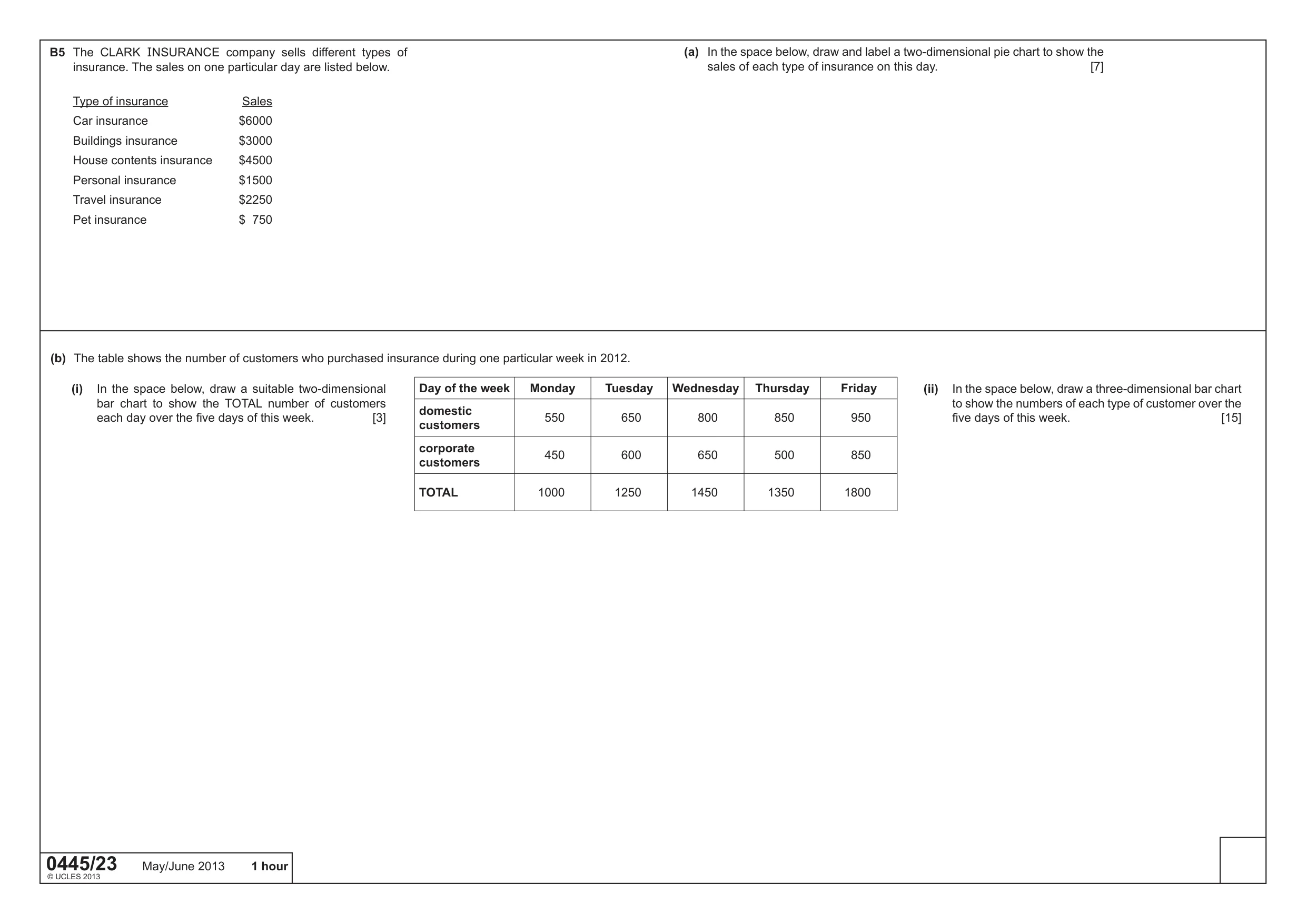 Cambridge IGCSE Design and Technology 0445 2013 May/June Paper 2 · Variant 3 question paper, page 4 of 4