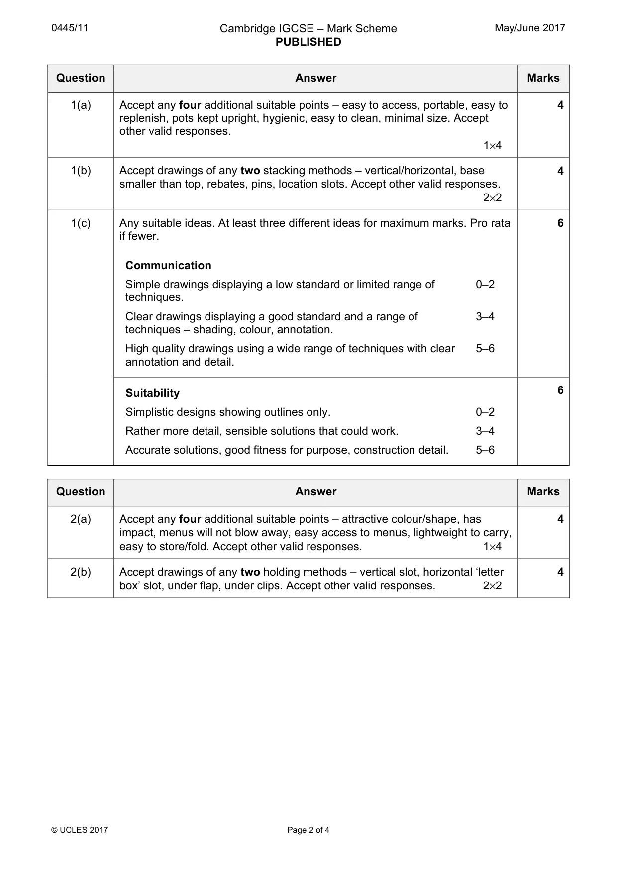Mark scheme, page 2 of 4