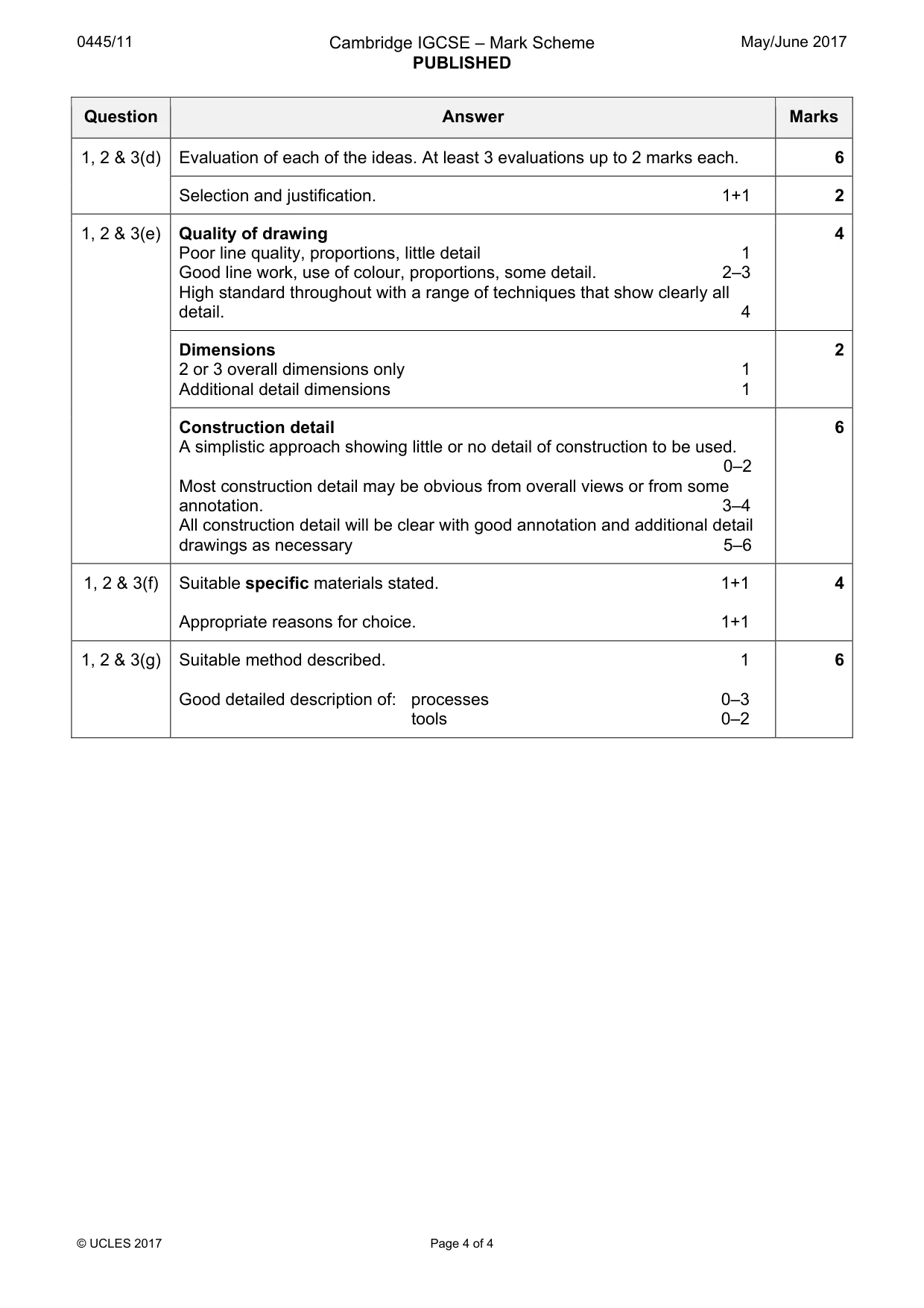 Mark scheme, page 4 of 4