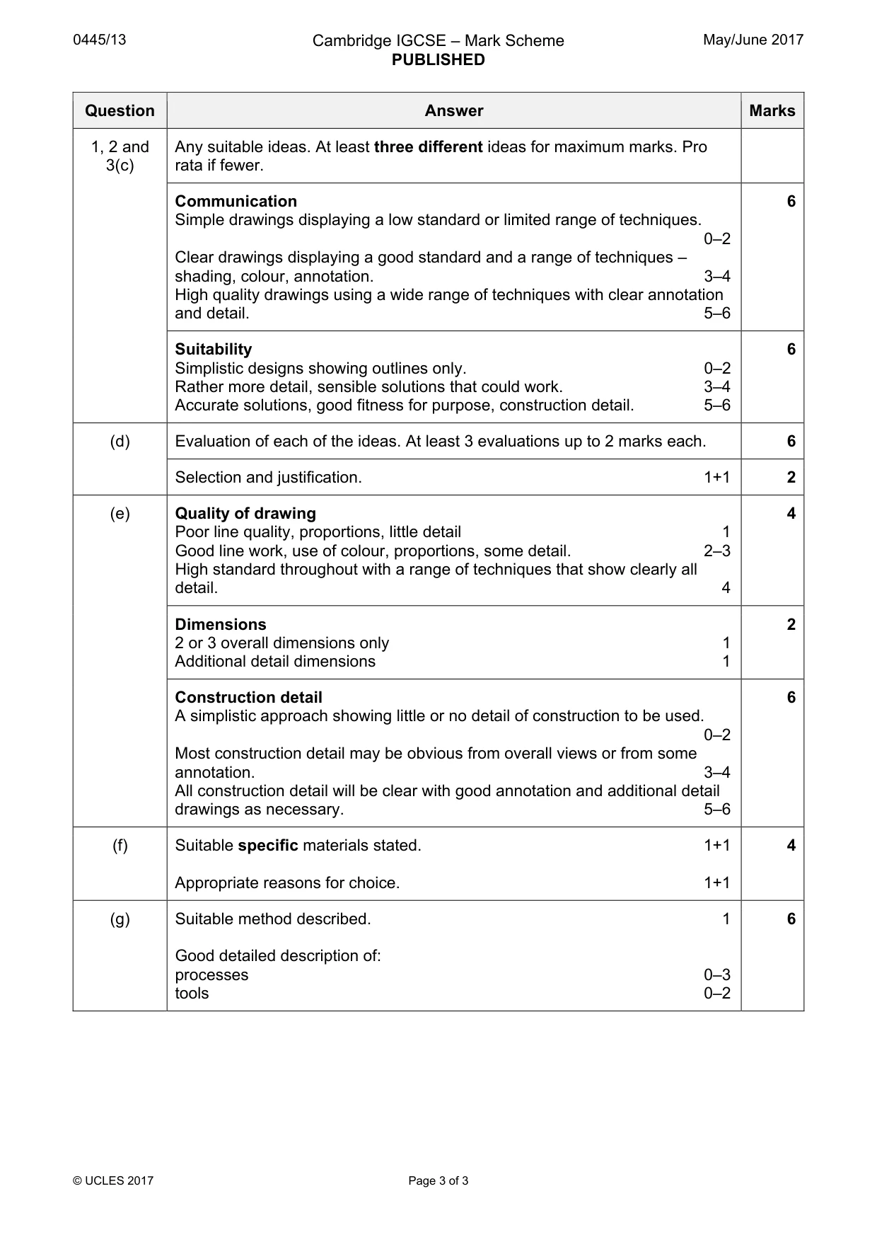 Mark scheme, page 3 of 3