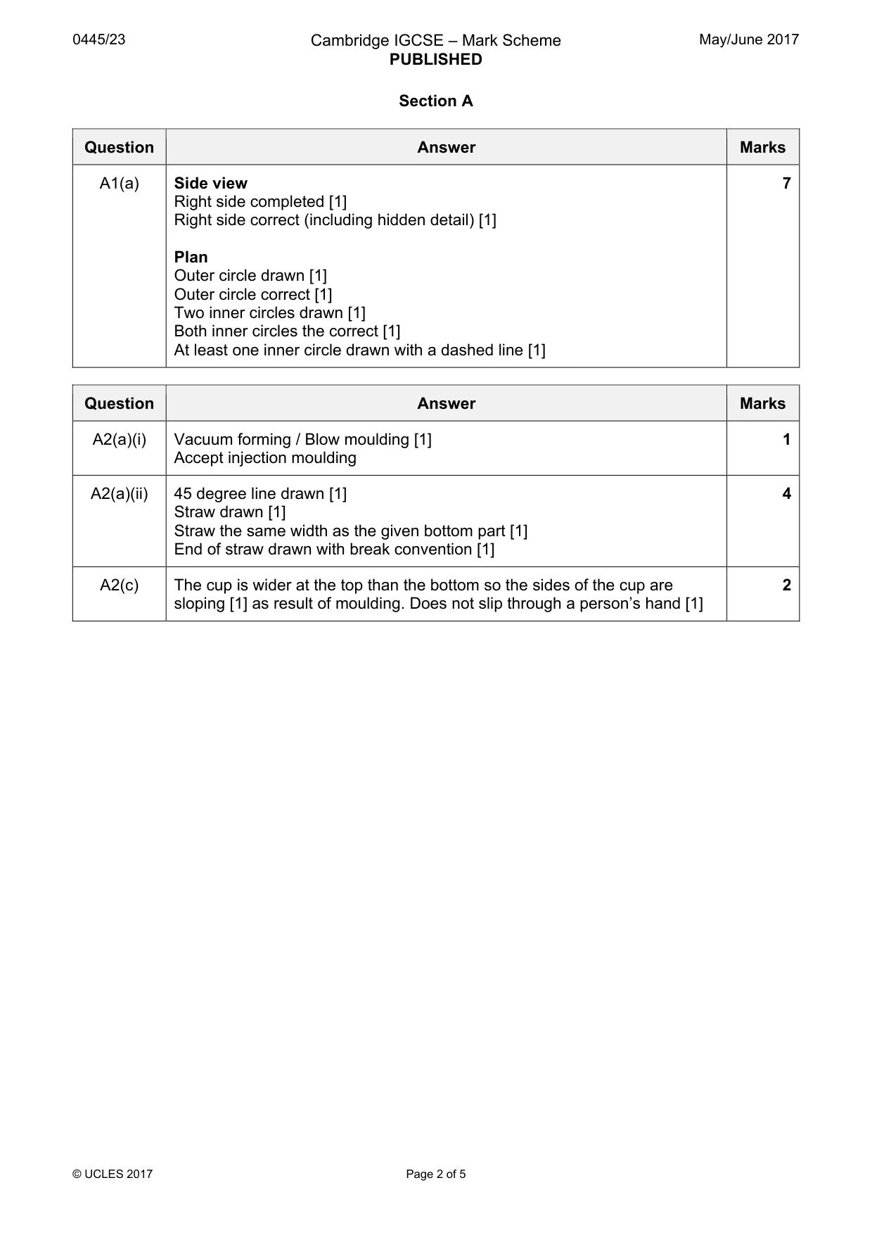 Mark scheme, page 2 of 5