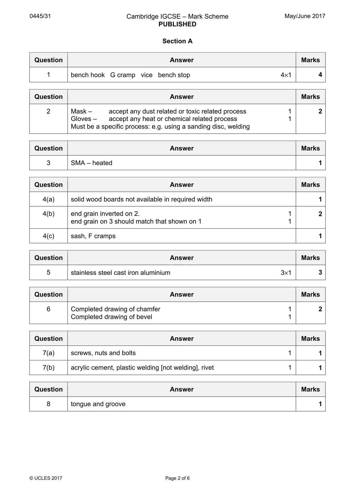 Mark scheme, page 2 of 6