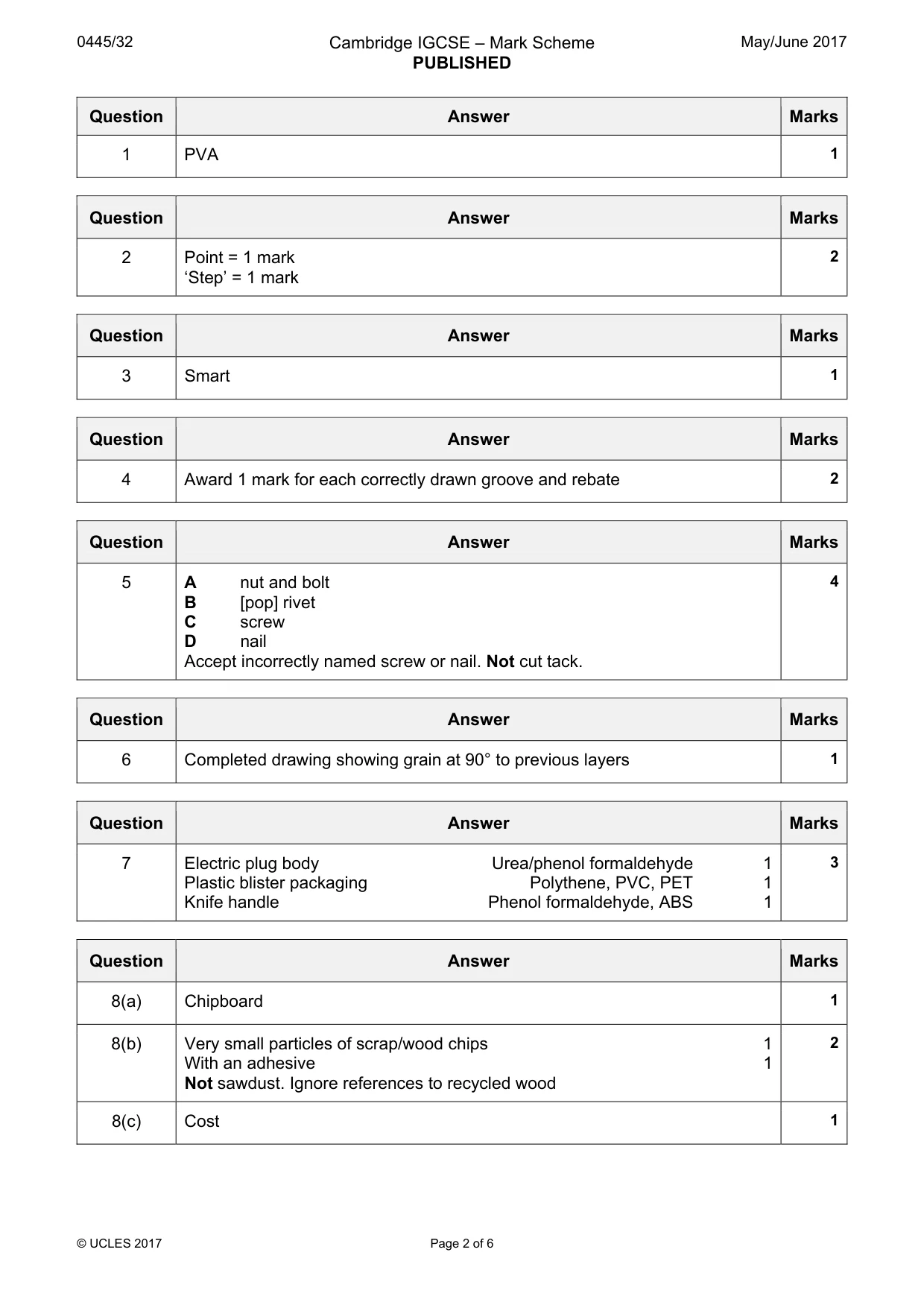 Mark scheme, page 2 of 6