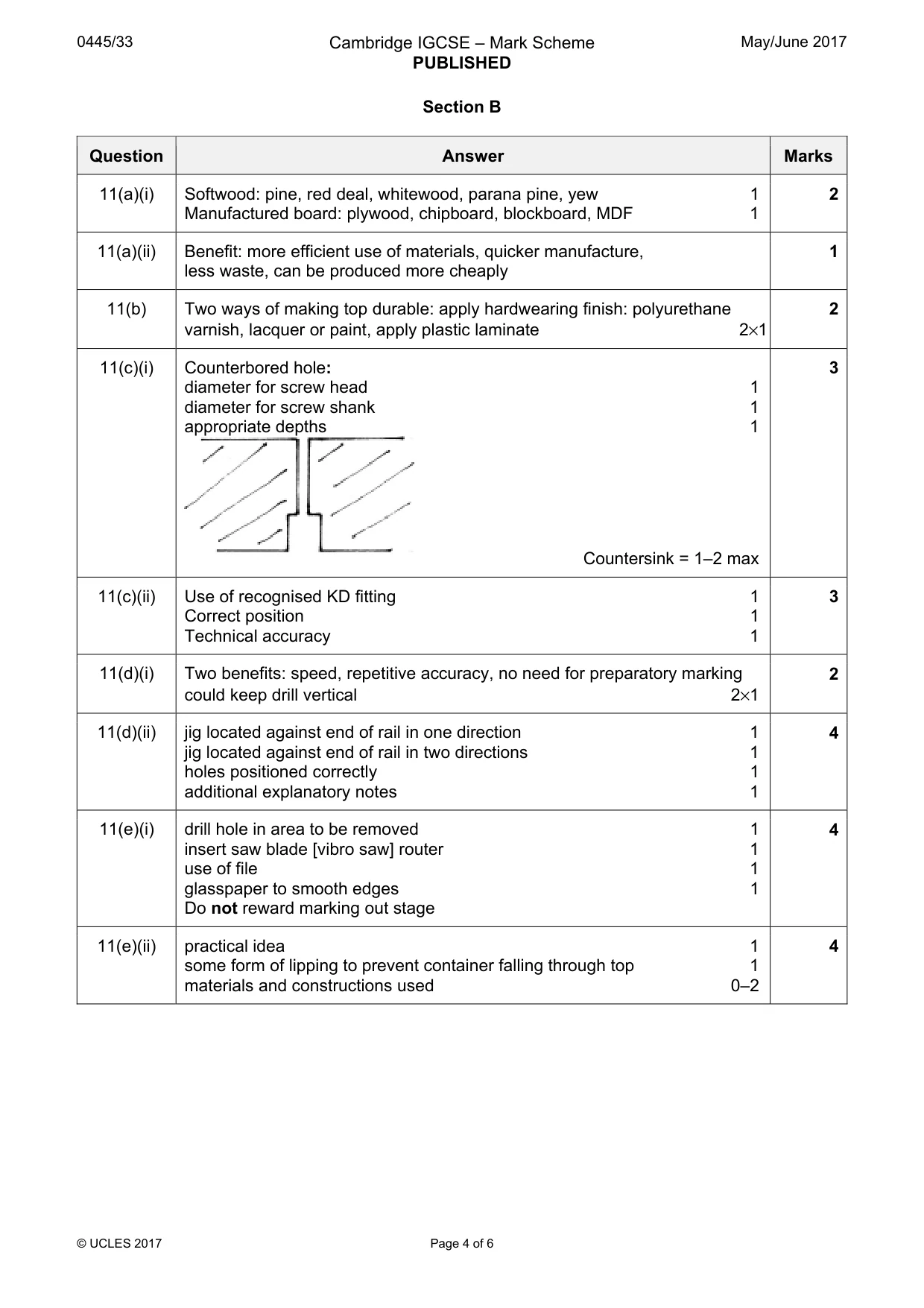 Mark scheme, page 4 of 6