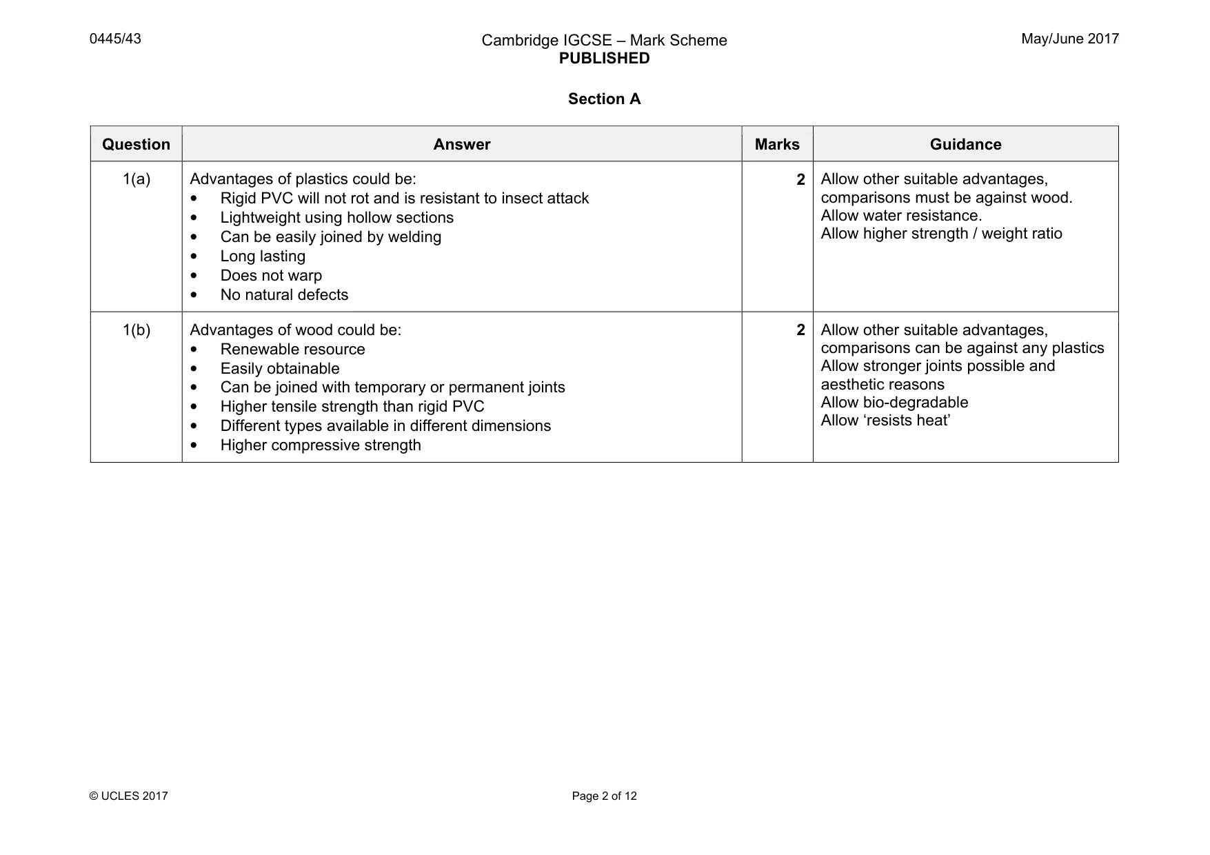 Mark scheme, page 2 of 12
