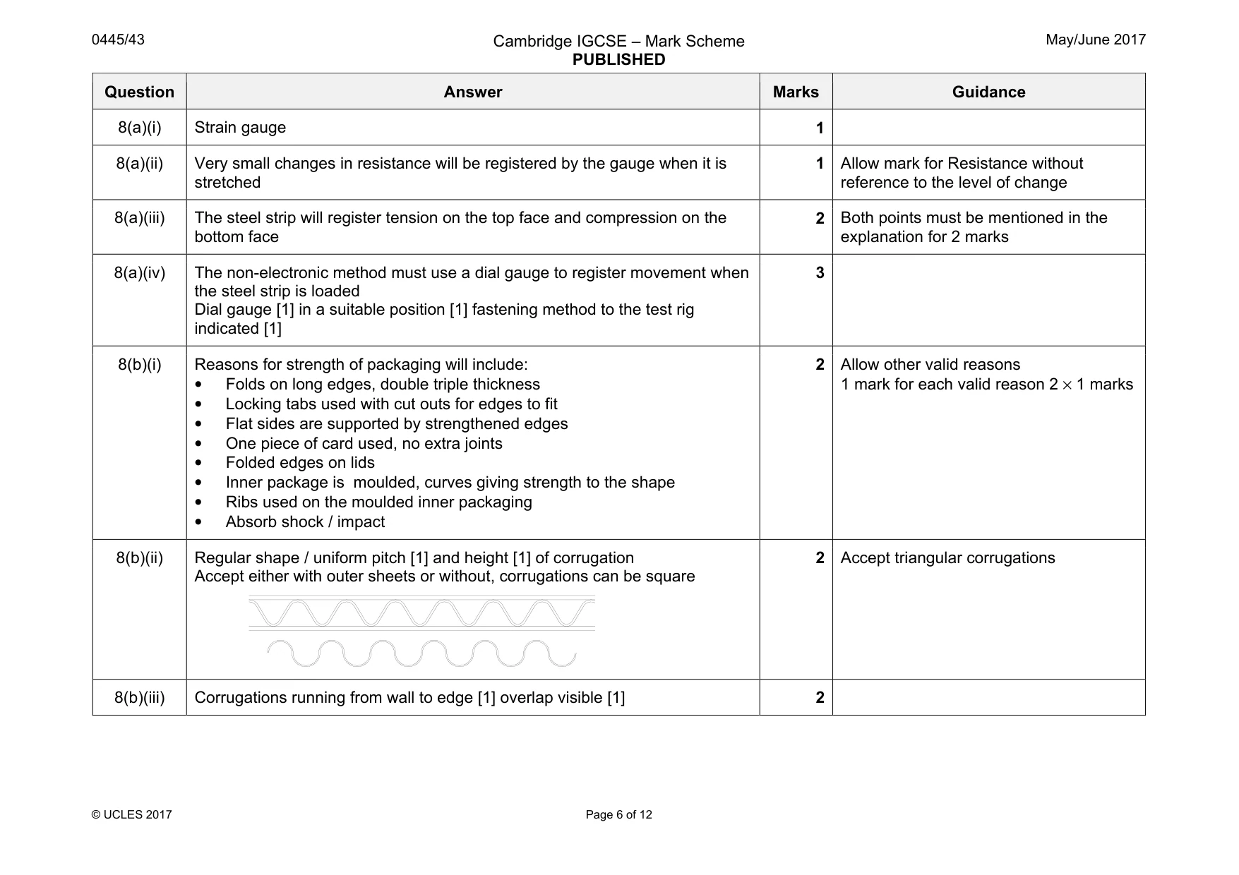 Mark scheme, page 6 of 12