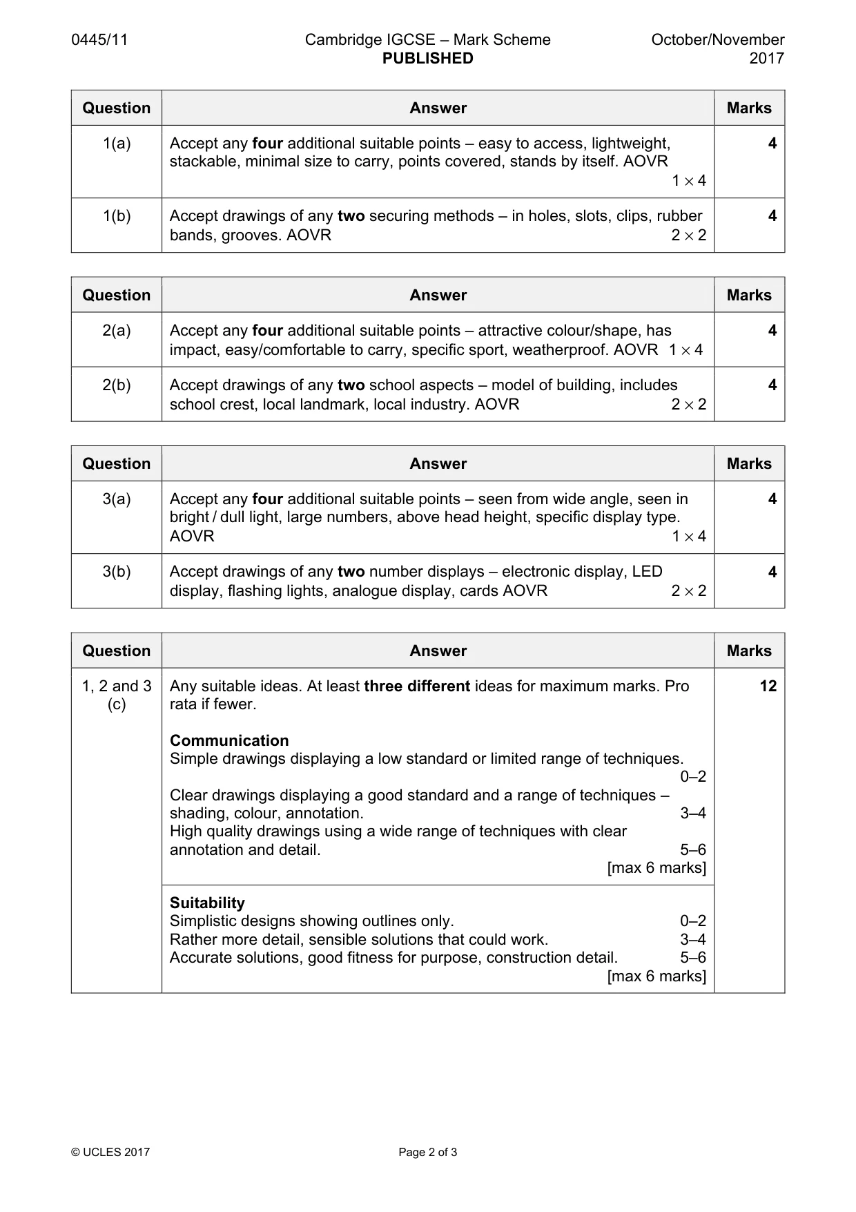 Mark scheme, page 2 of 3