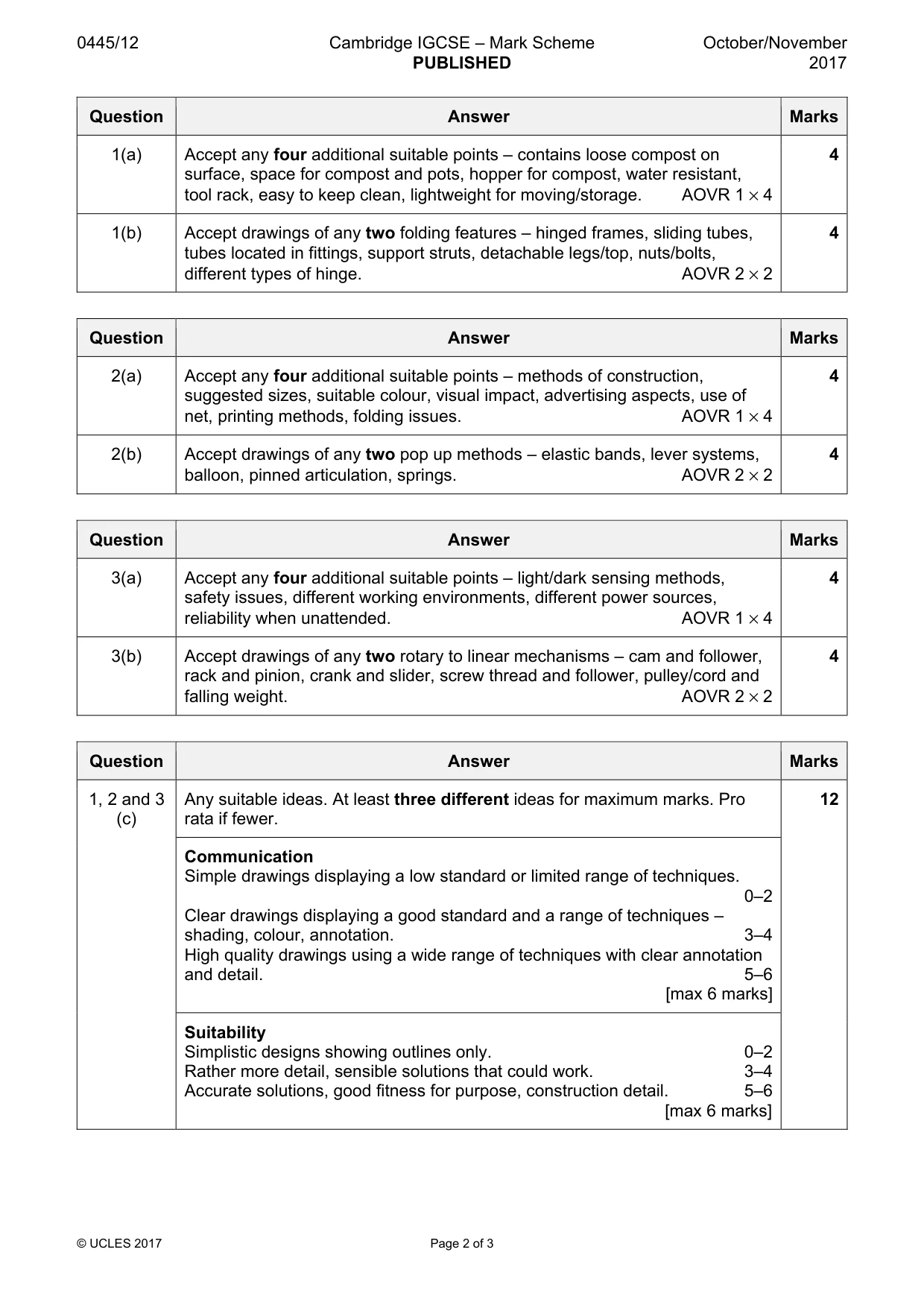 Mark scheme, page 2 of 3