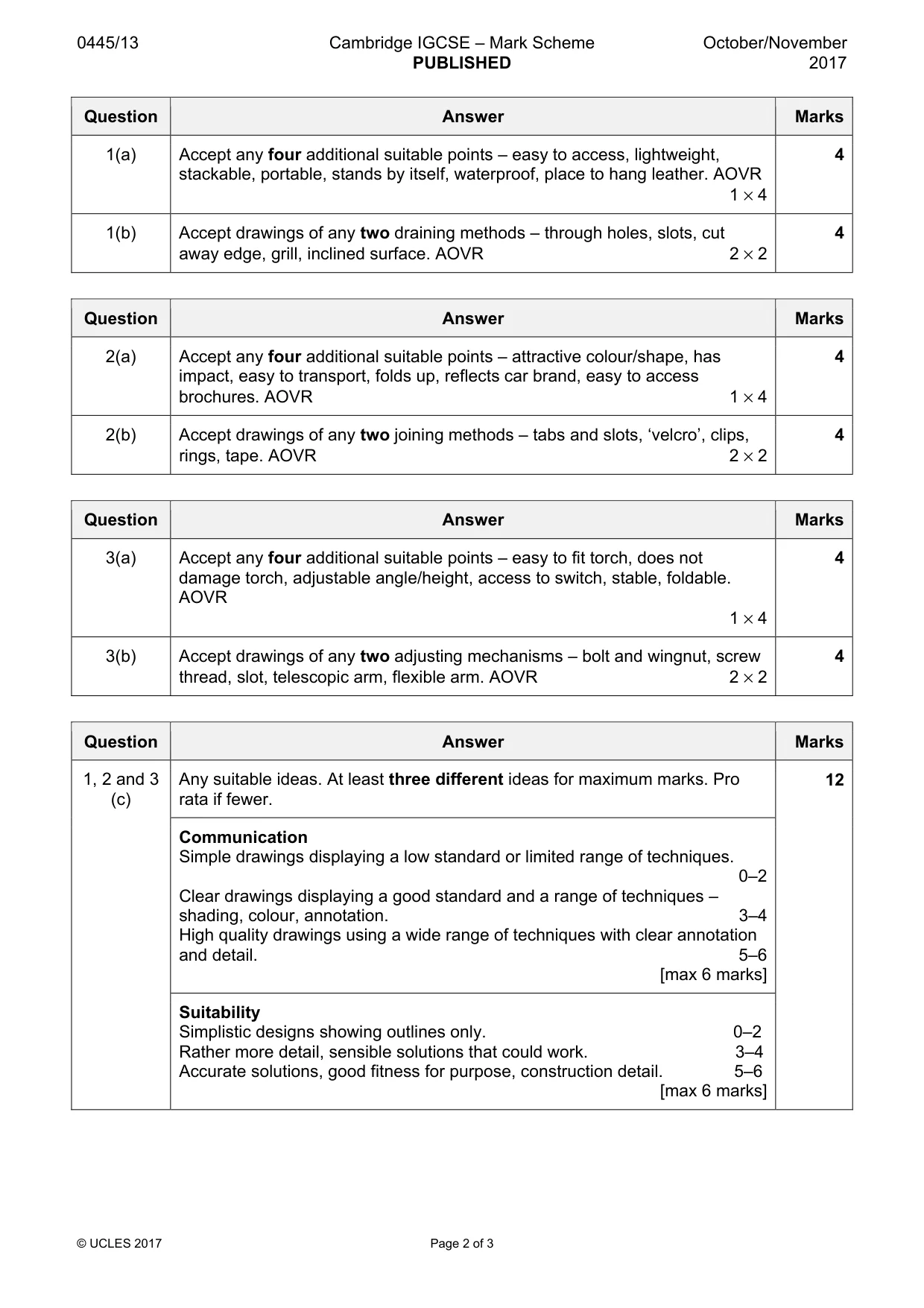 Mark scheme, page 2 of 3