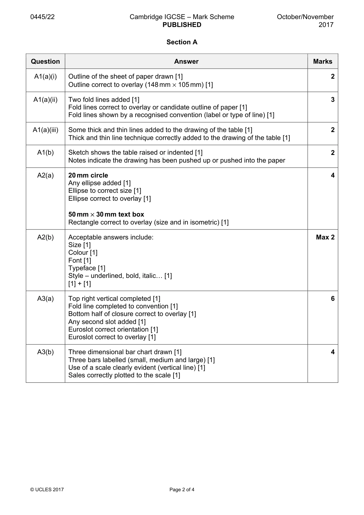 Mark scheme, page 2 of 4