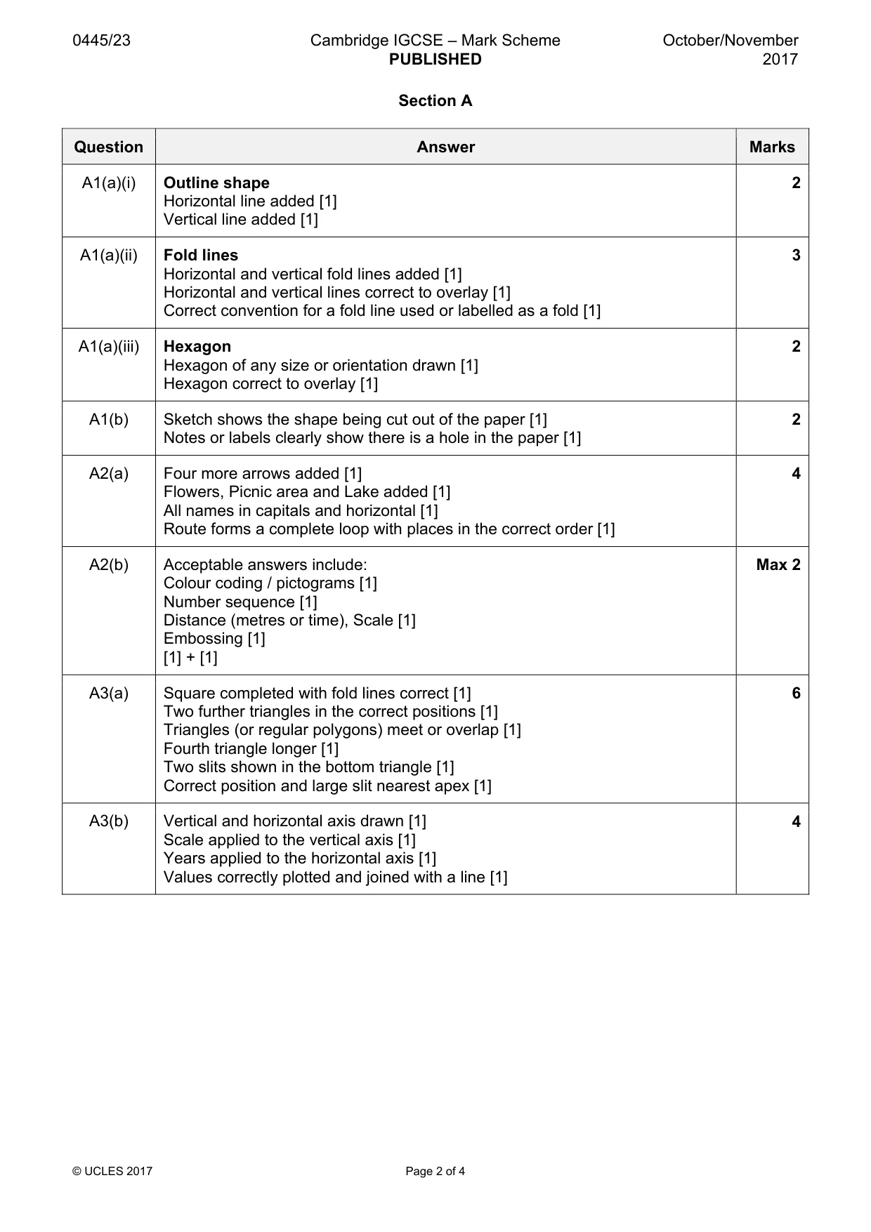 Mark scheme, page 2 of 4