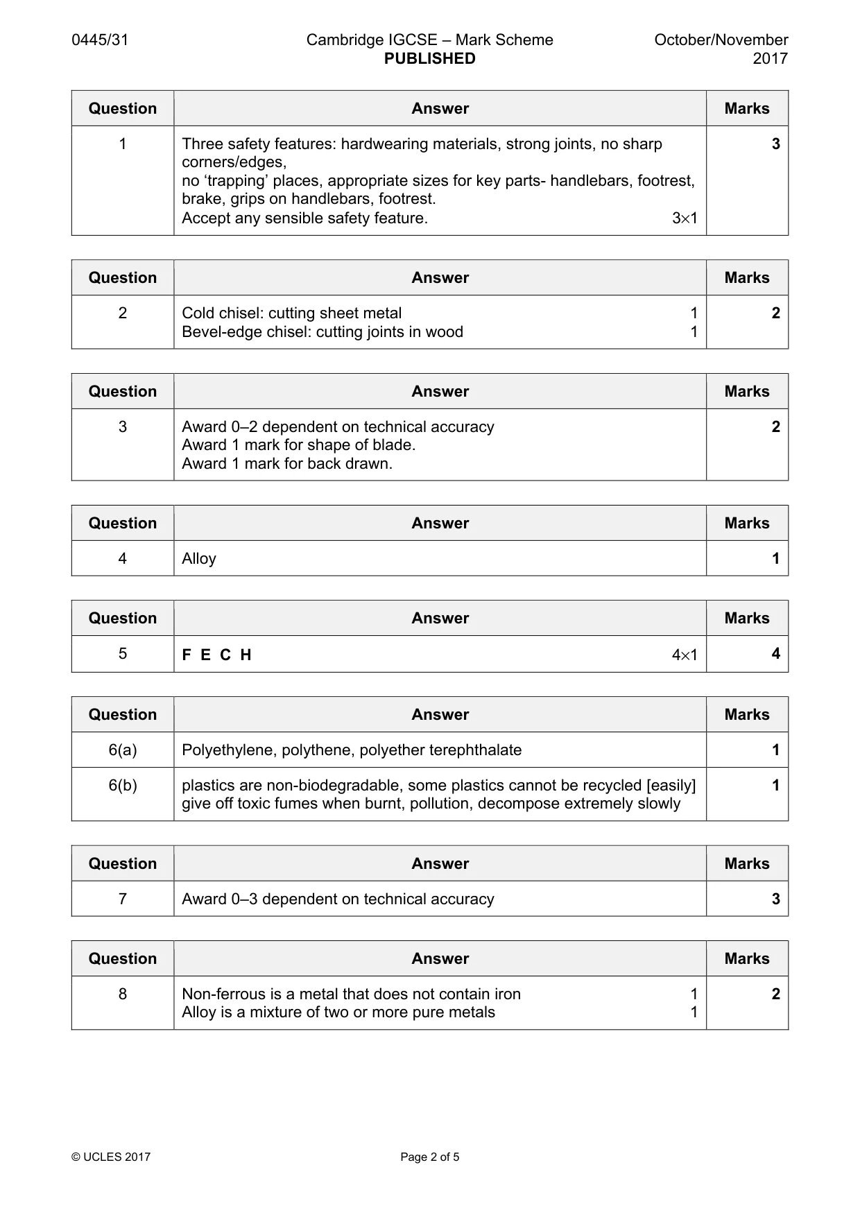 Mark scheme, page 2 of 5