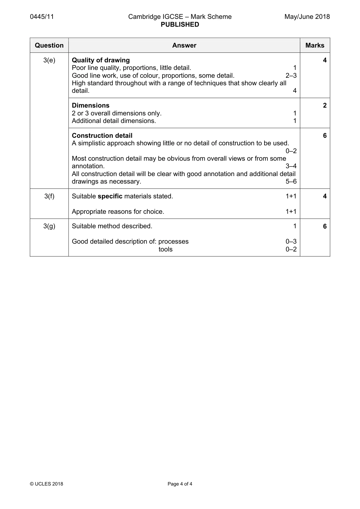 Mark scheme, page 4 of 4