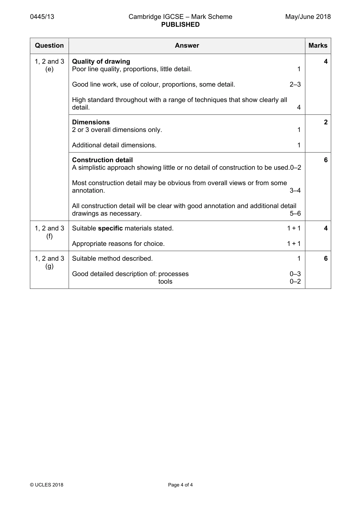 Mark scheme, page 4 of 4