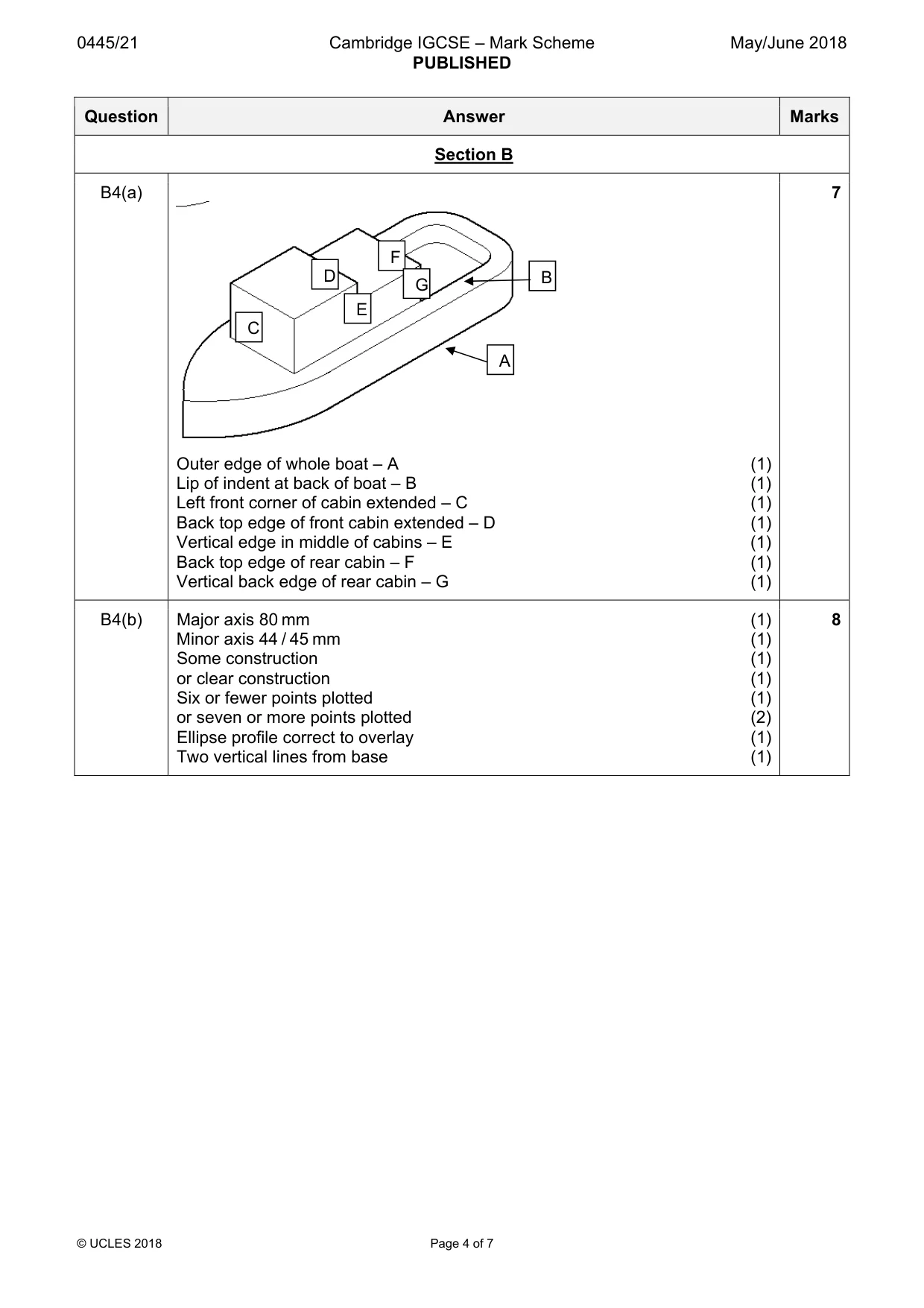 Mark scheme, page 4 of 7