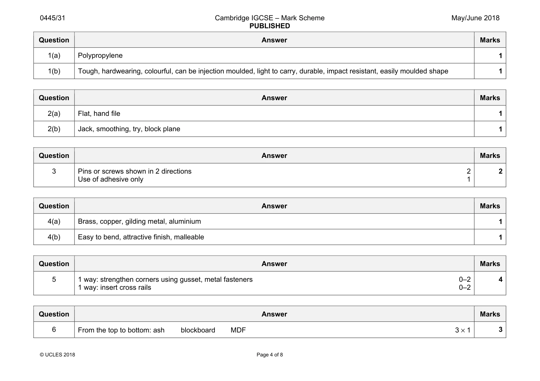 Mark scheme, page 4 of 8