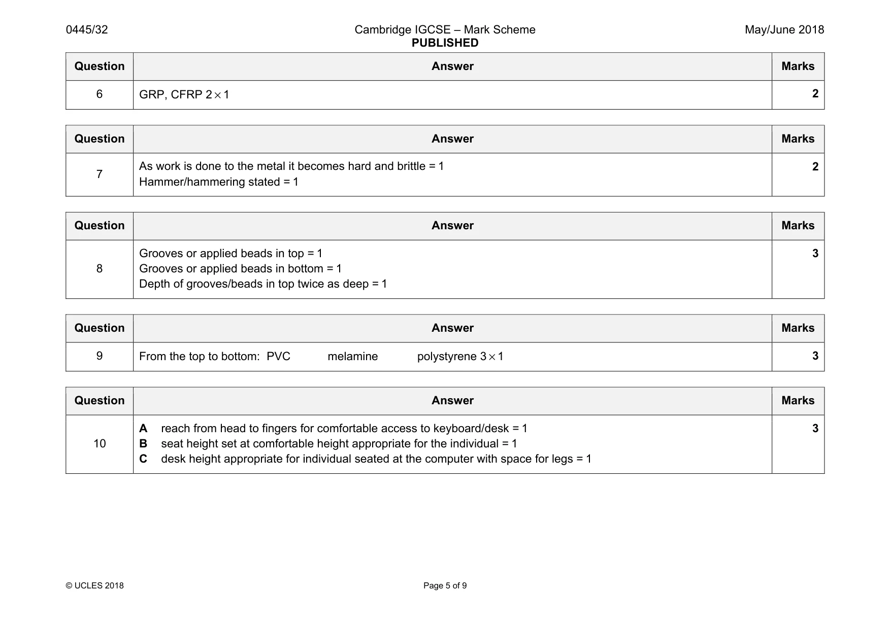 Mark scheme, page 5 of 9