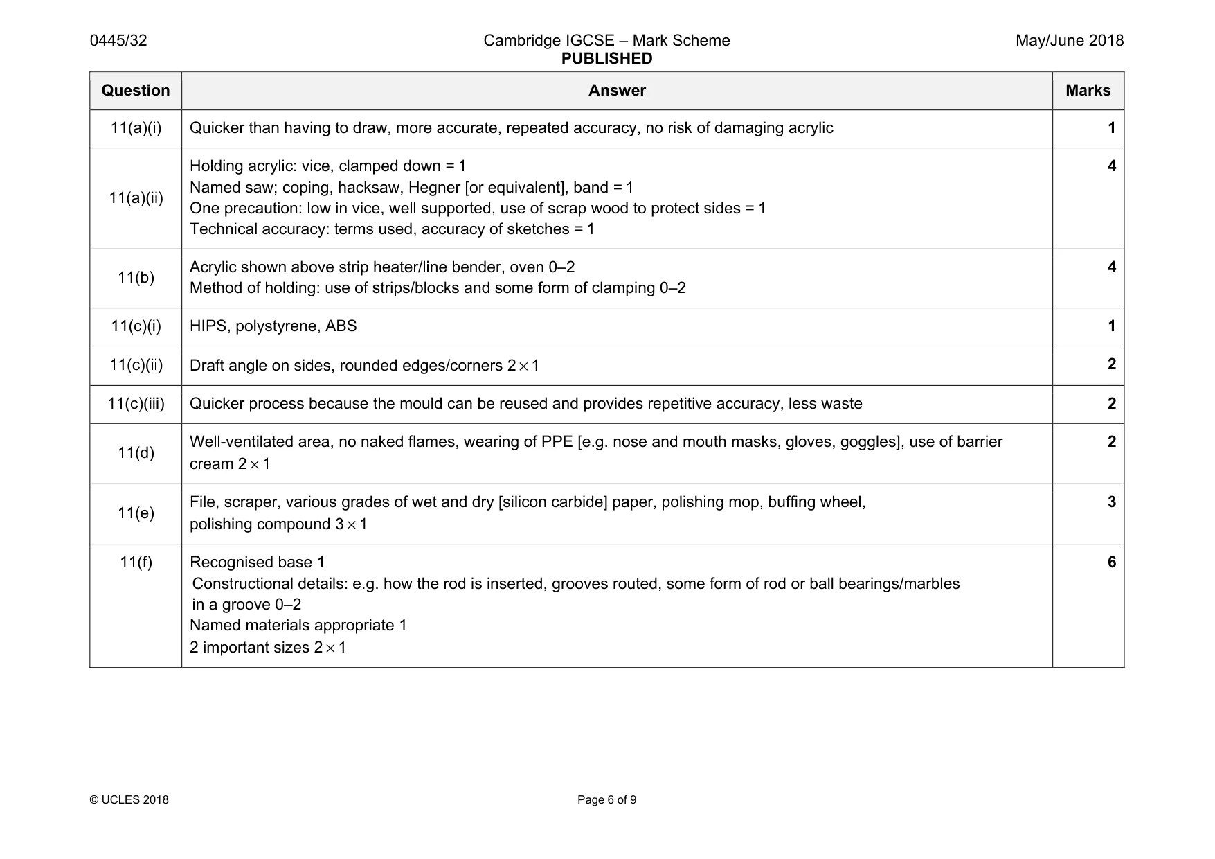 Mark scheme, page 6 of 9