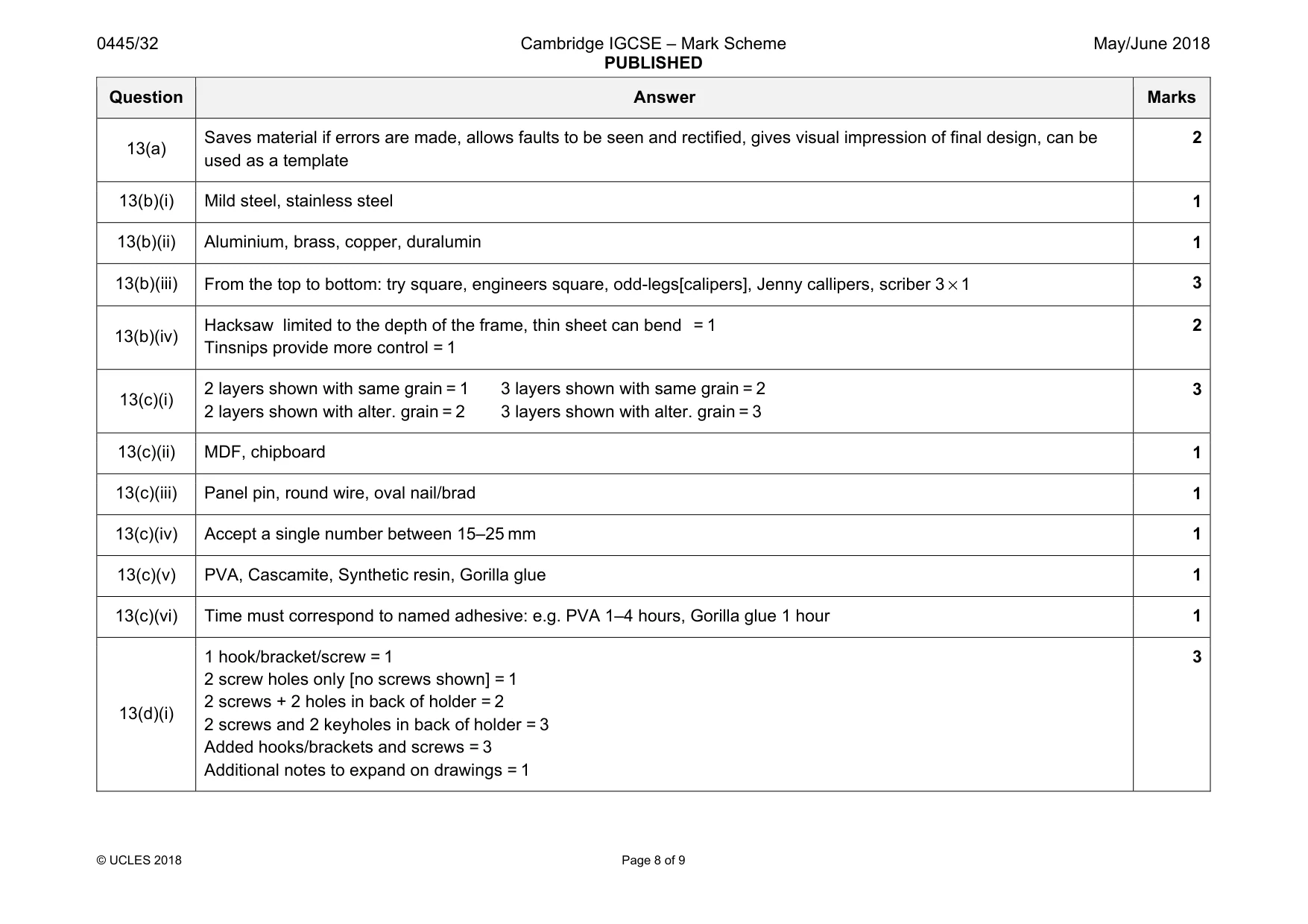 Mark scheme, page 8 of 9