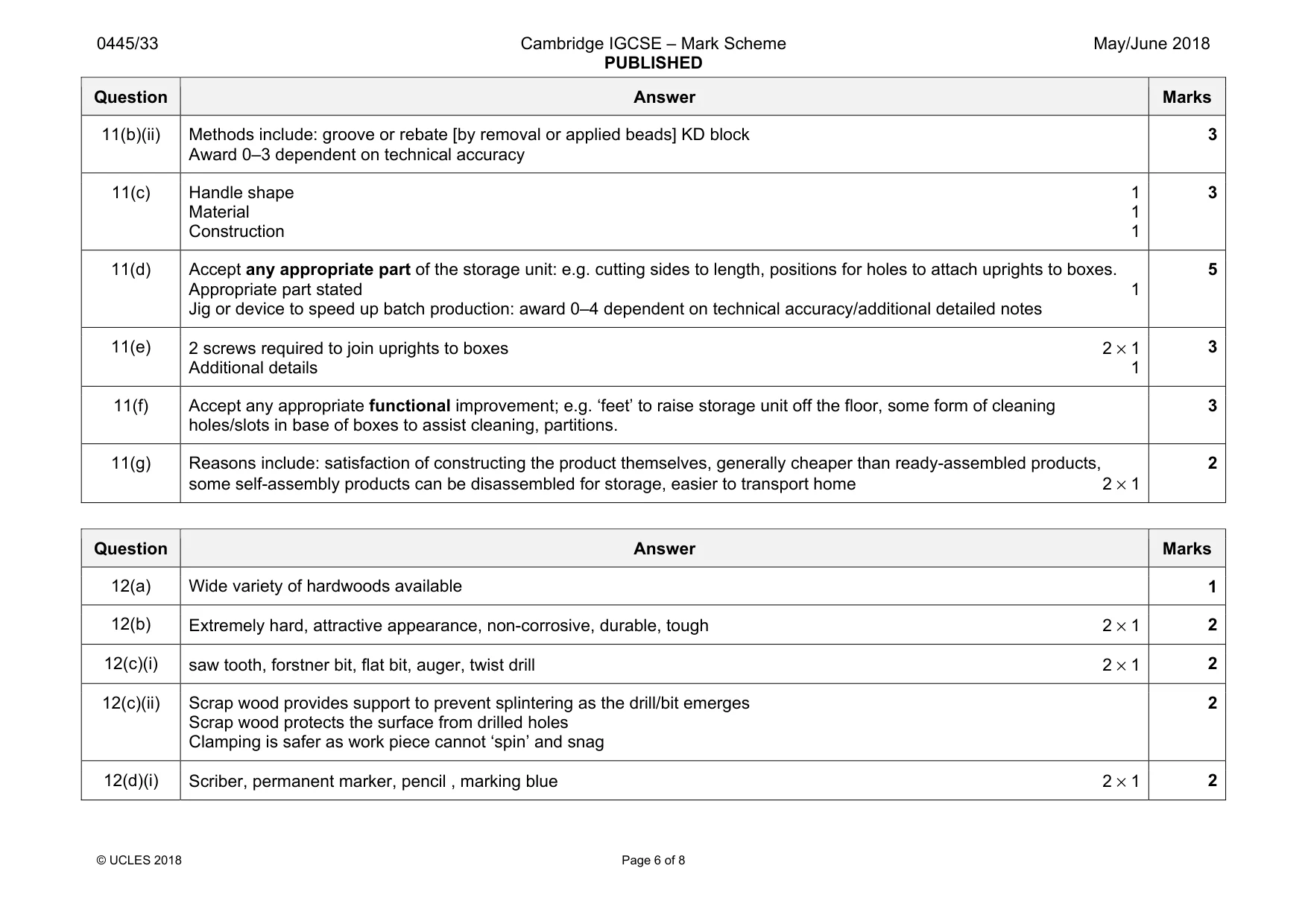 Mark scheme, page 6 of 8