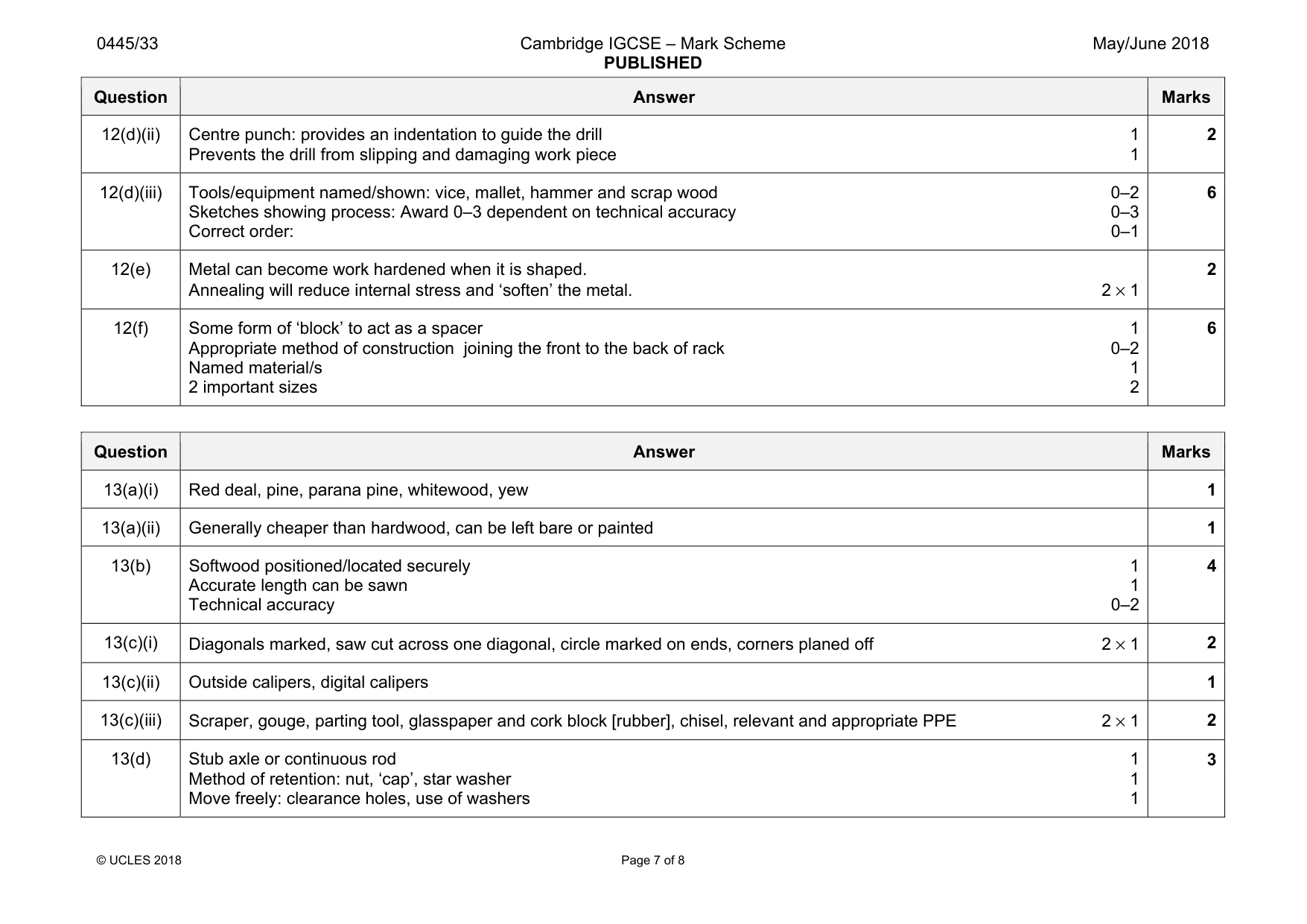 Mark scheme, page 7 of 8