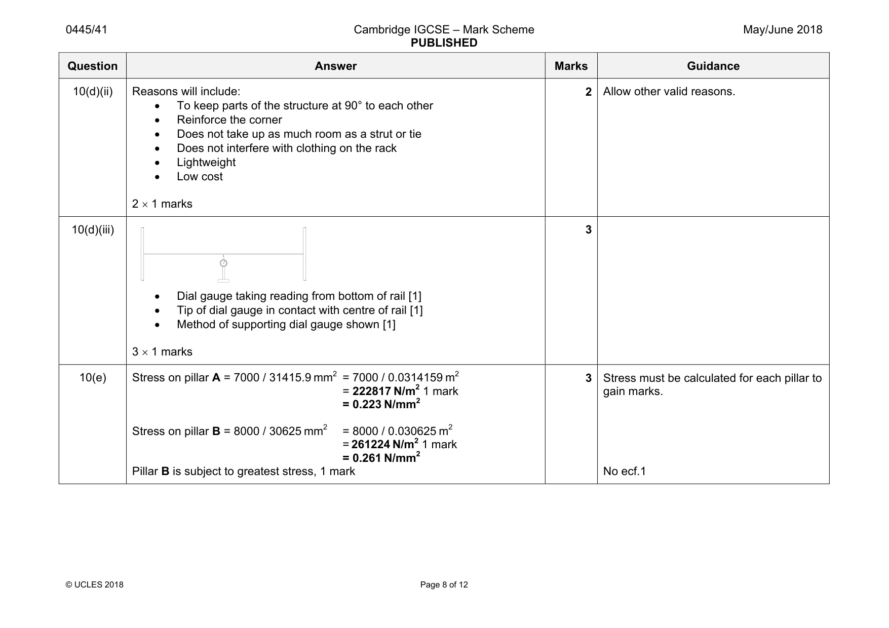 Mark scheme, page 8 of 12