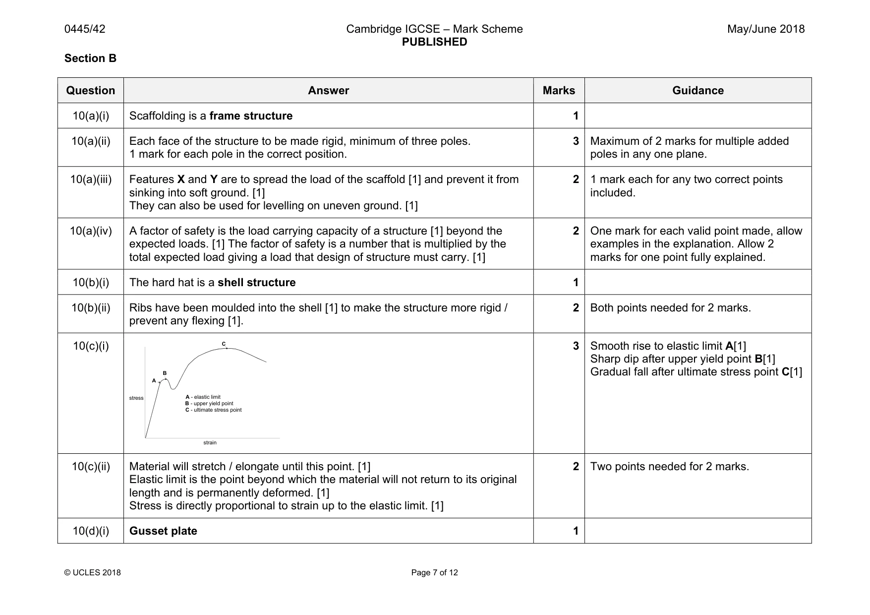 Mark scheme, page 7 of 12