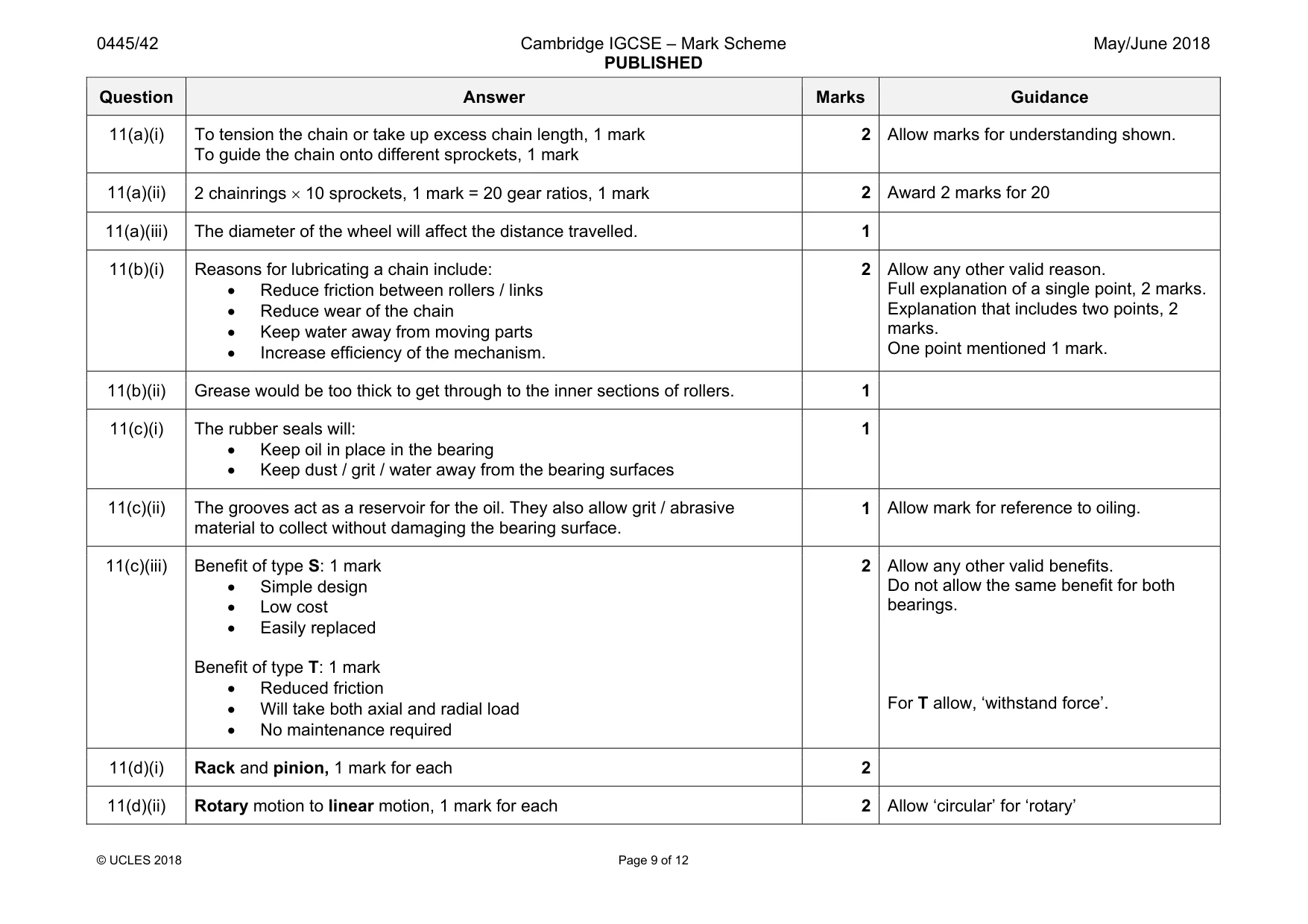 Mark scheme, page 9 of 12