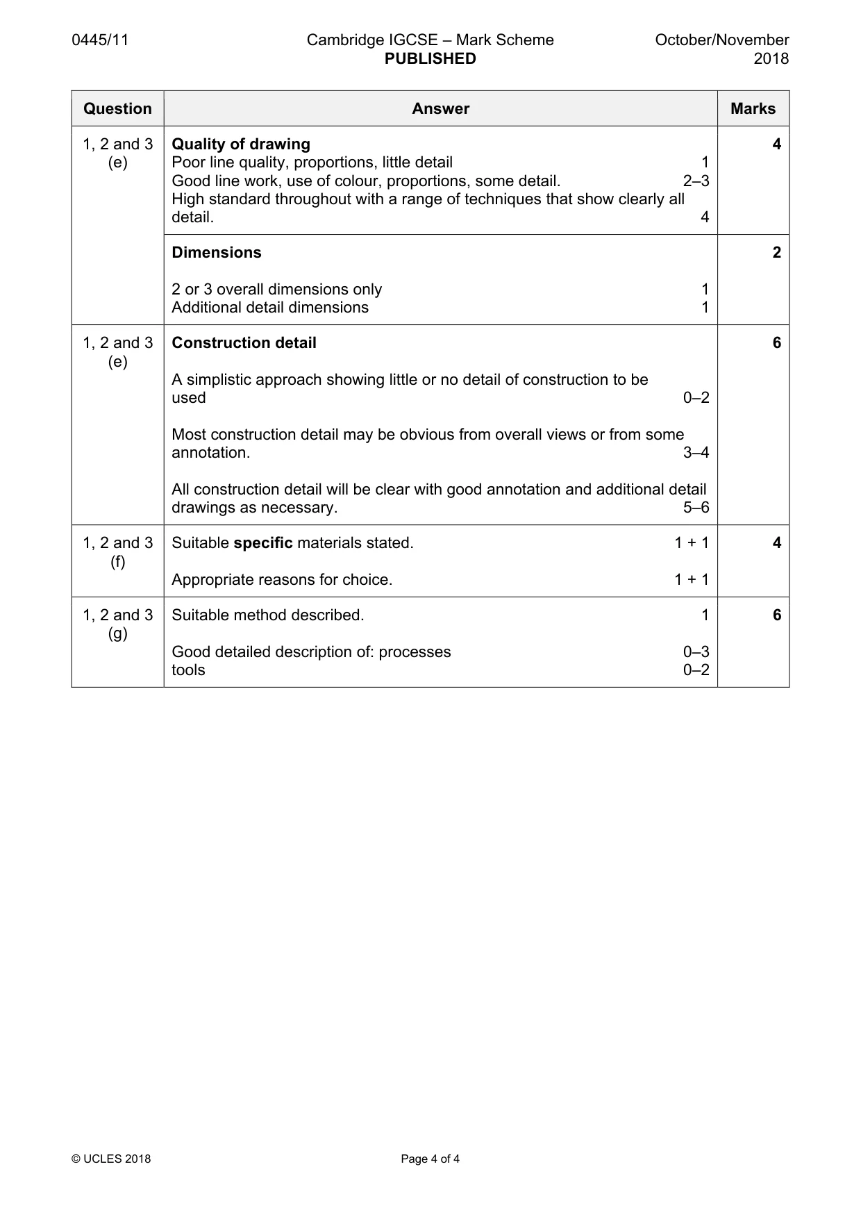 Mark scheme, page 4 of 4