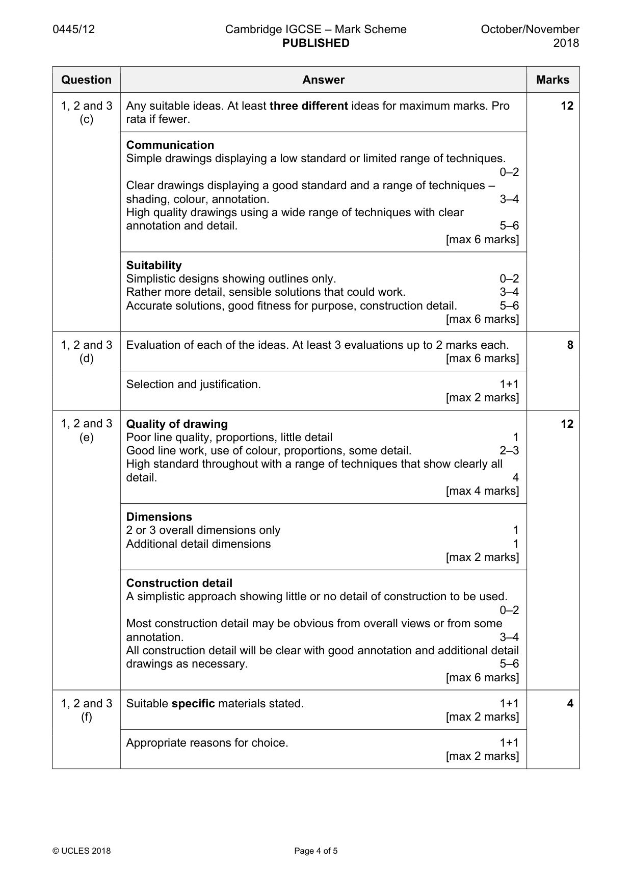 Mark scheme, page 4 of 5