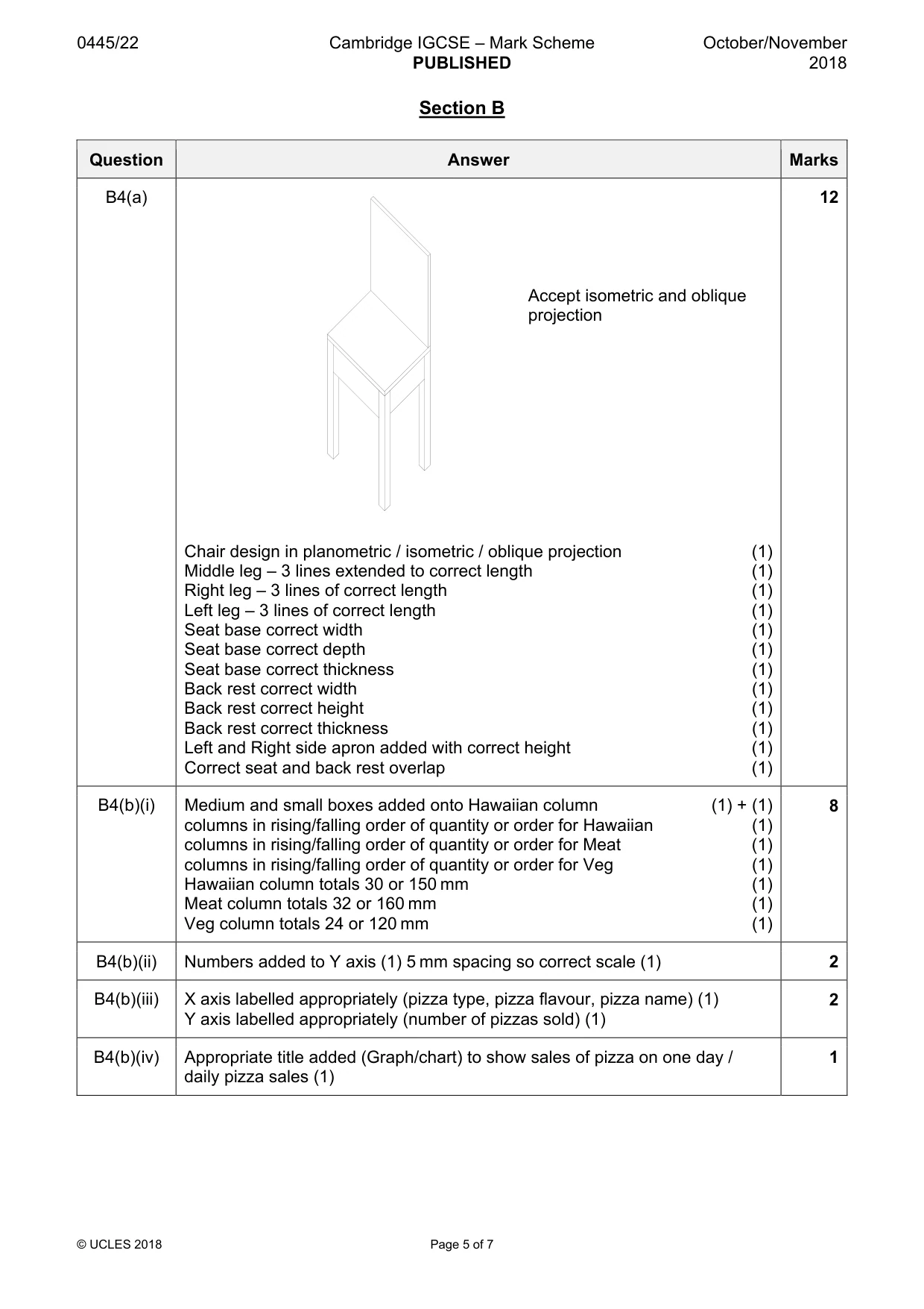 Mark scheme, page 5 of 7