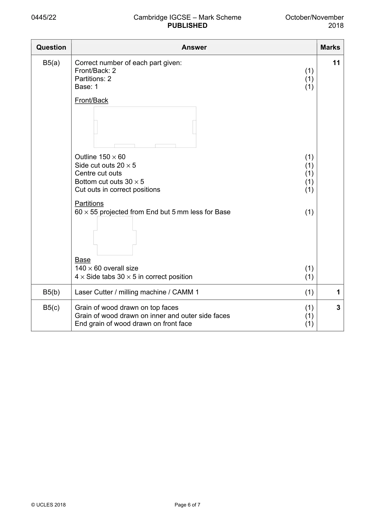 Mark scheme, page 6 of 7