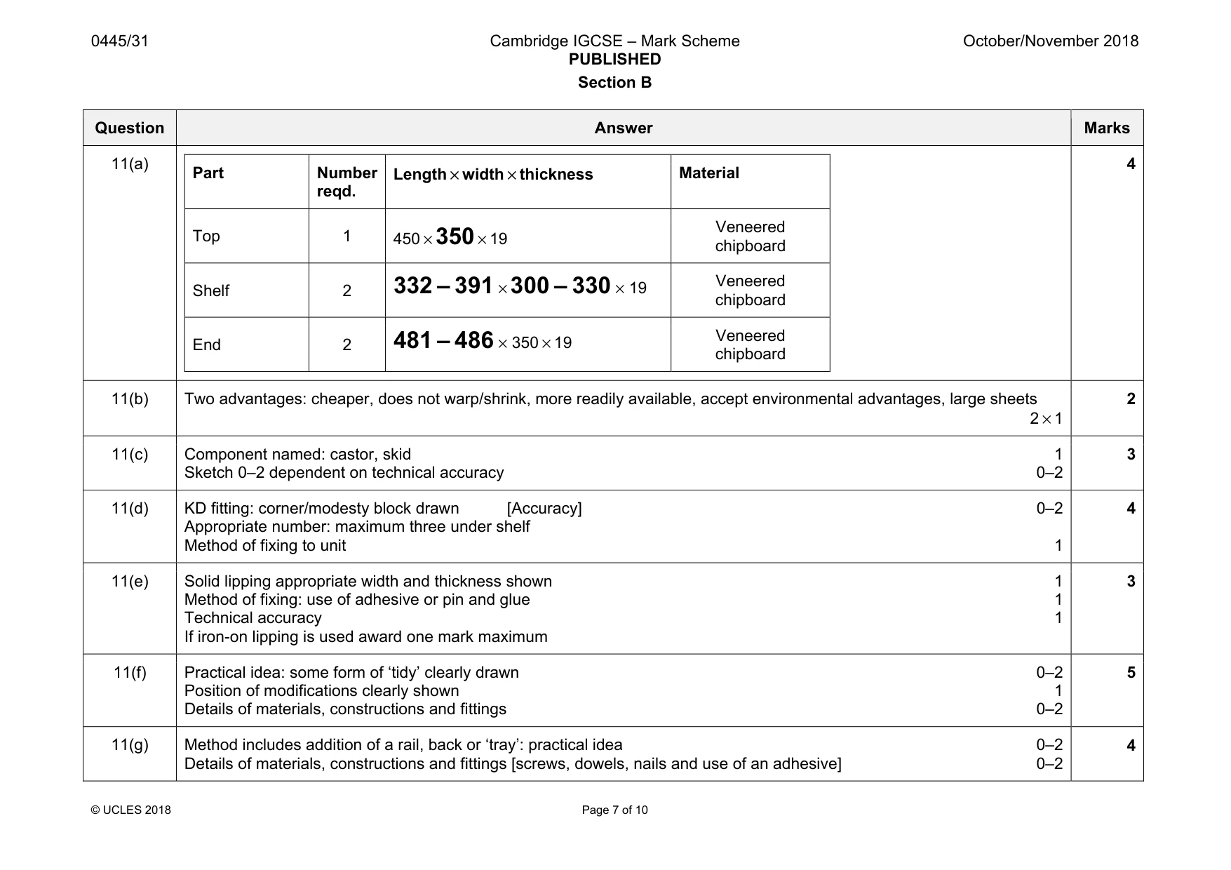 Mark scheme, page 7 of 10