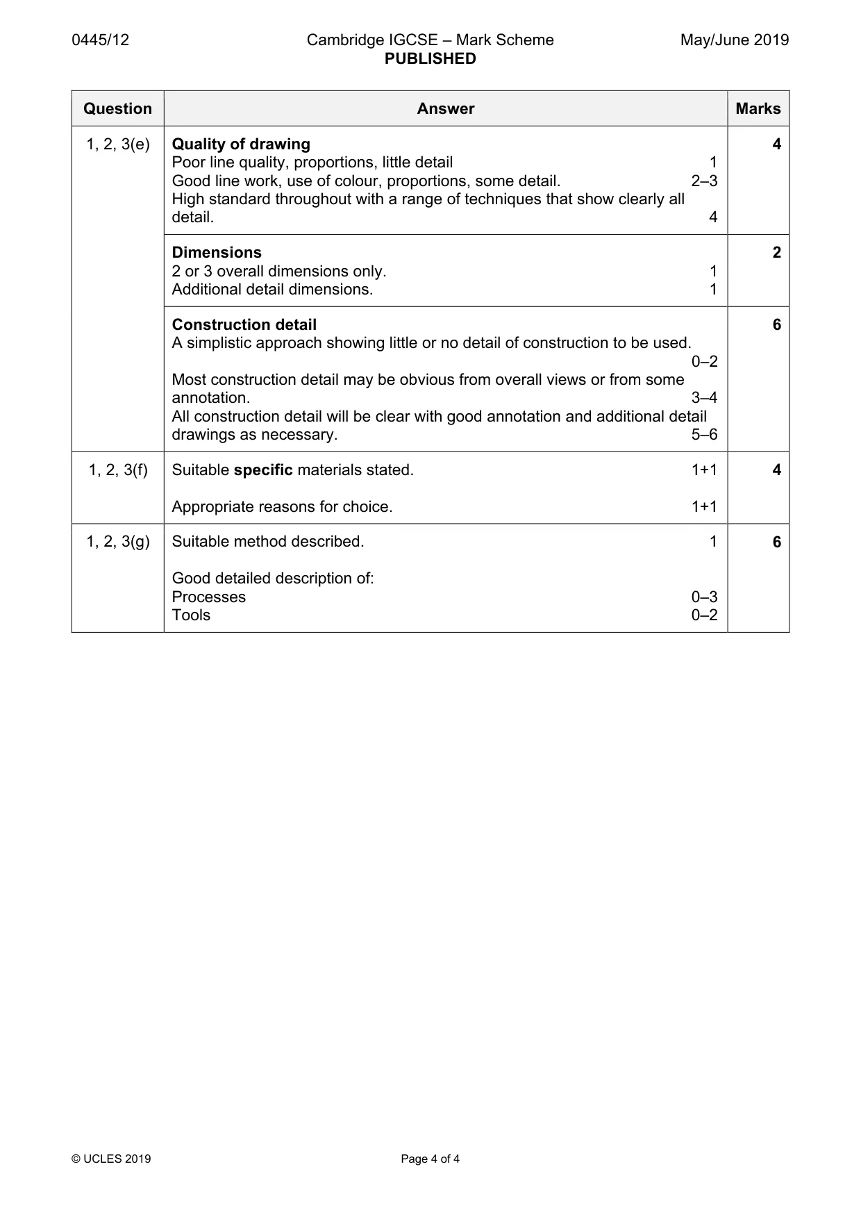 Mark scheme, page 4 of 4