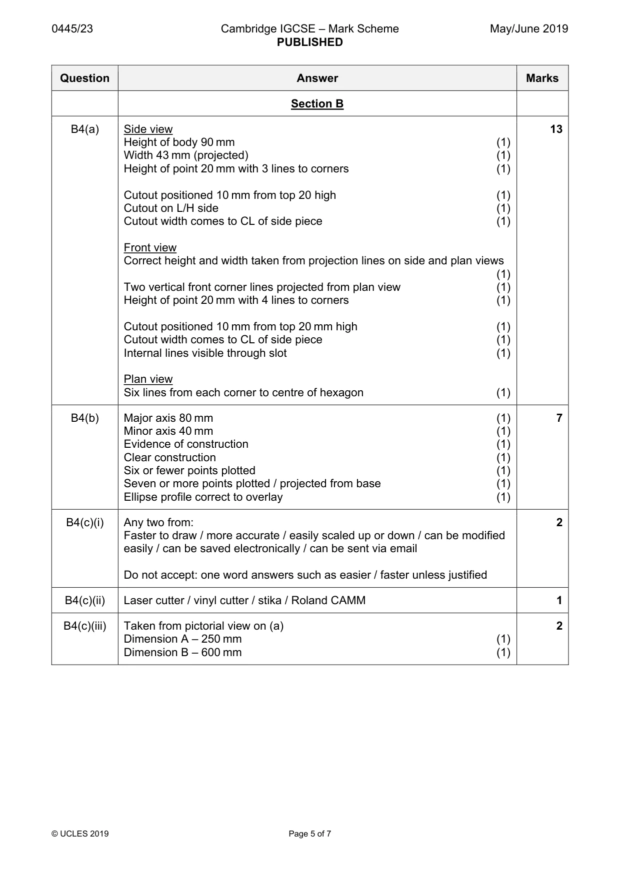 Mark scheme, page 5 of 7