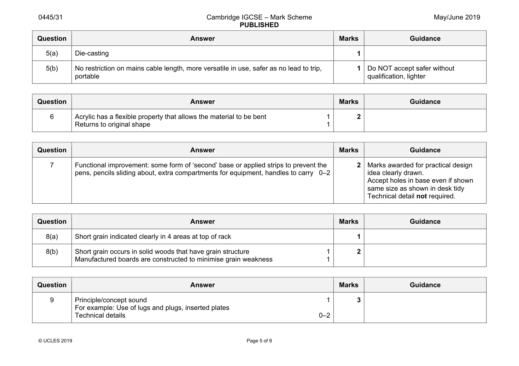 Mark scheme, page 5 of 9