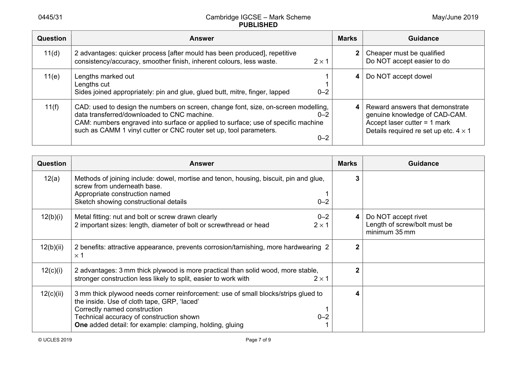 Mark scheme, page 7 of 9