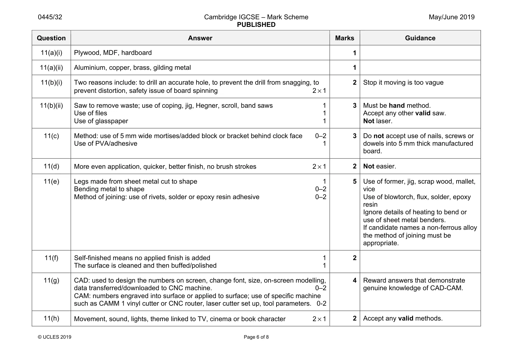 Mark scheme, page 6 of 8