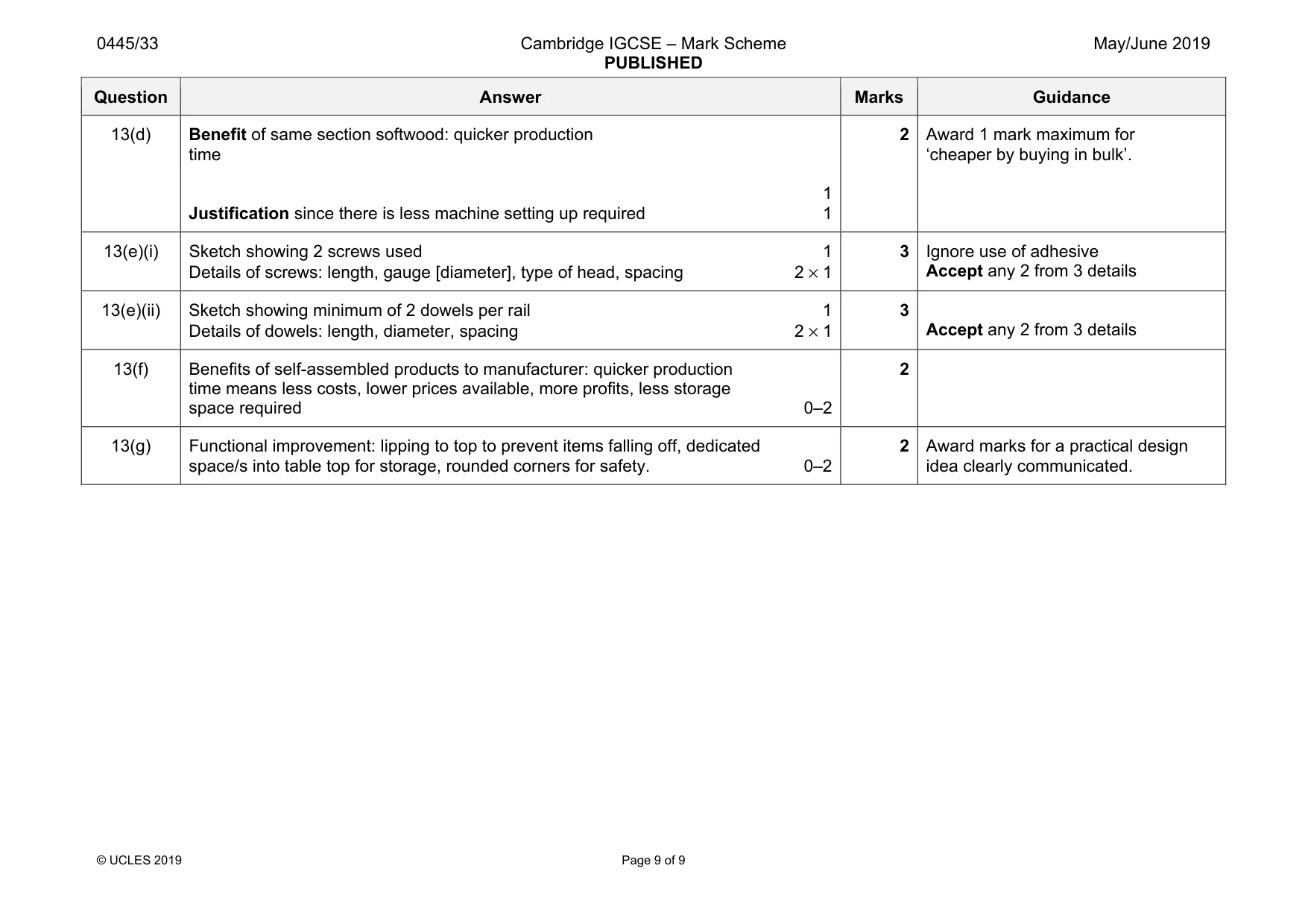 Mark scheme, page 9 of 9