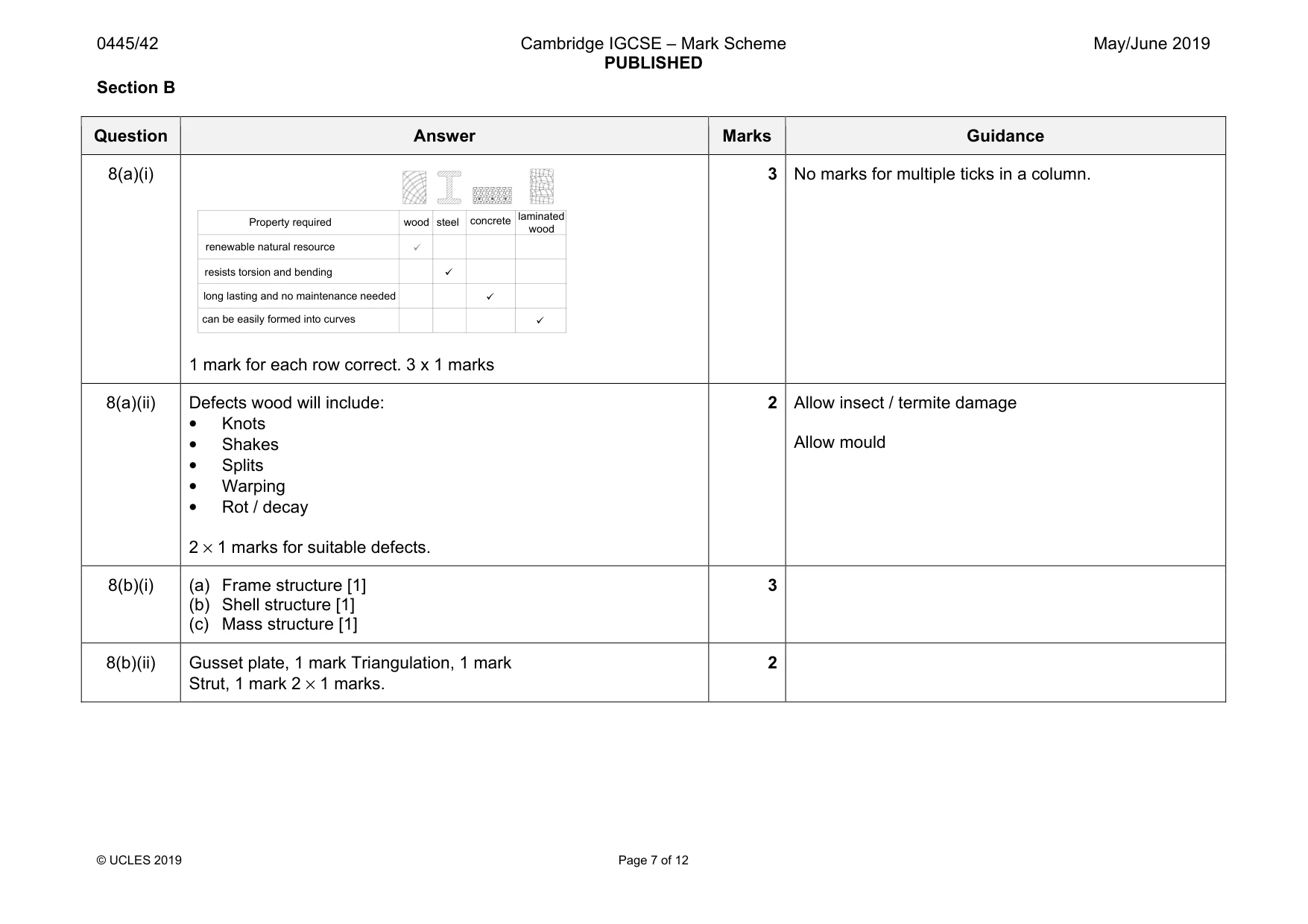 Mark scheme, page 7 of 12