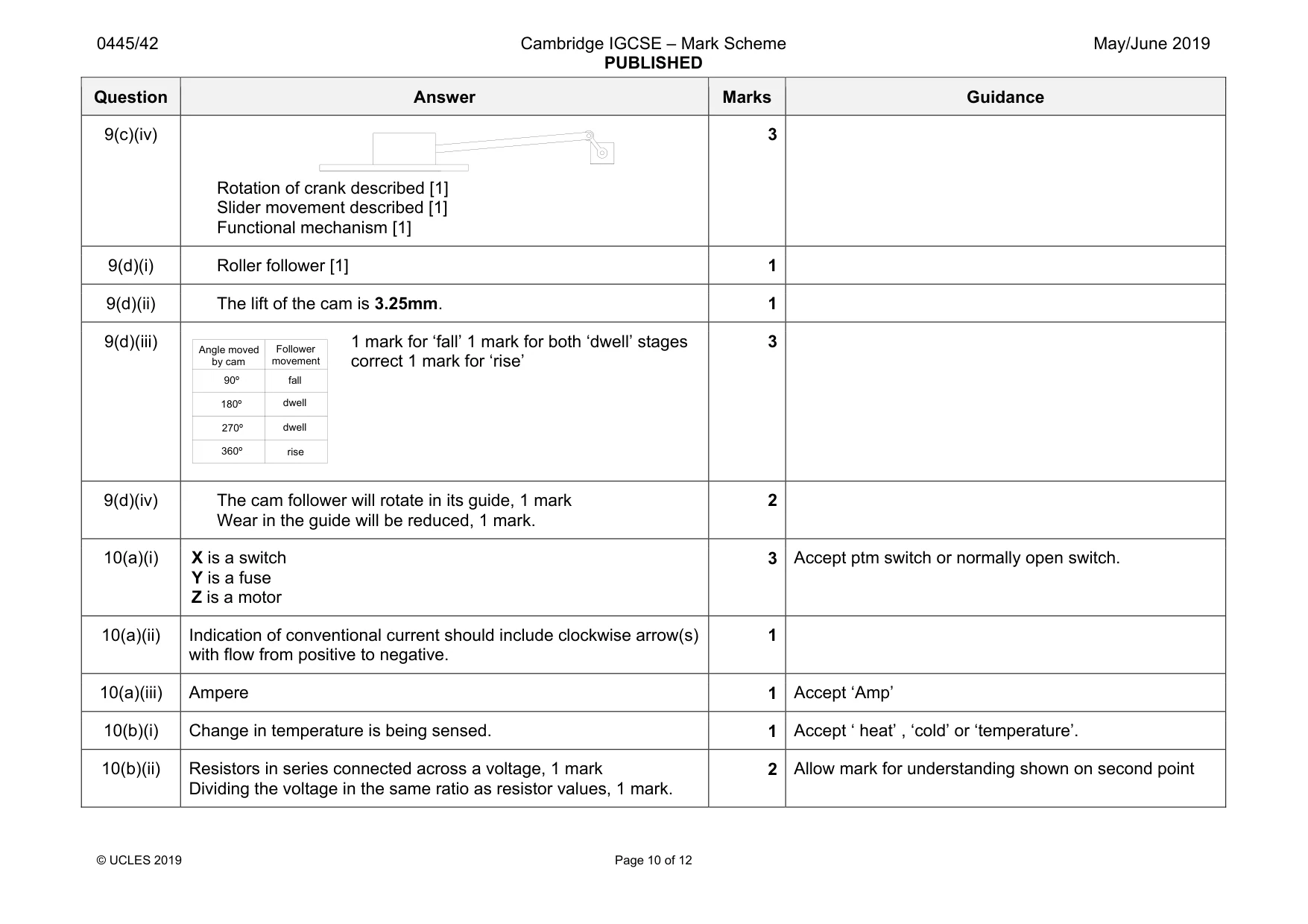 Mark scheme, page 10 of 12