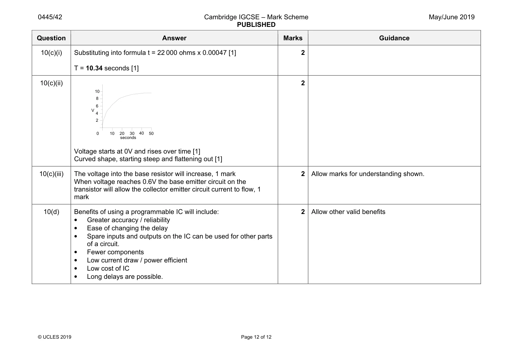 Mark scheme, page 12 of 12