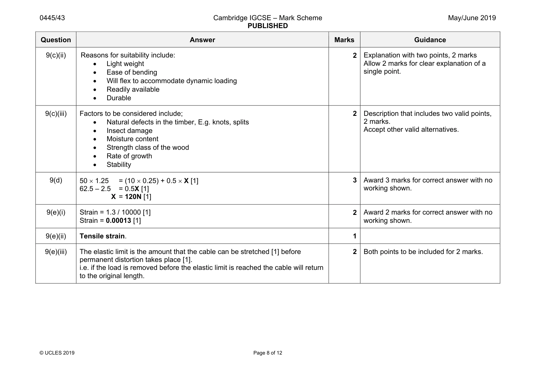 Mark scheme, page 8 of 12
