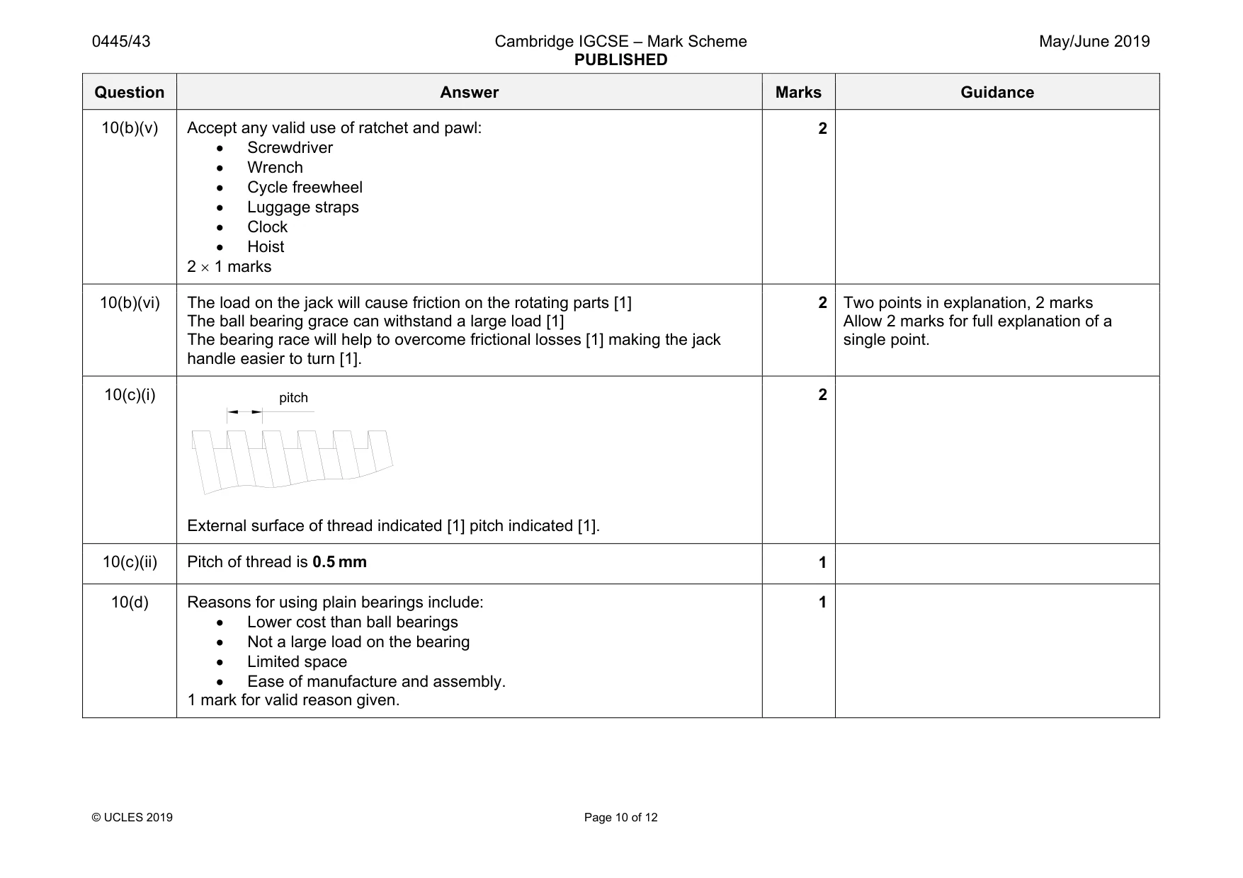 Mark scheme, page 10 of 12