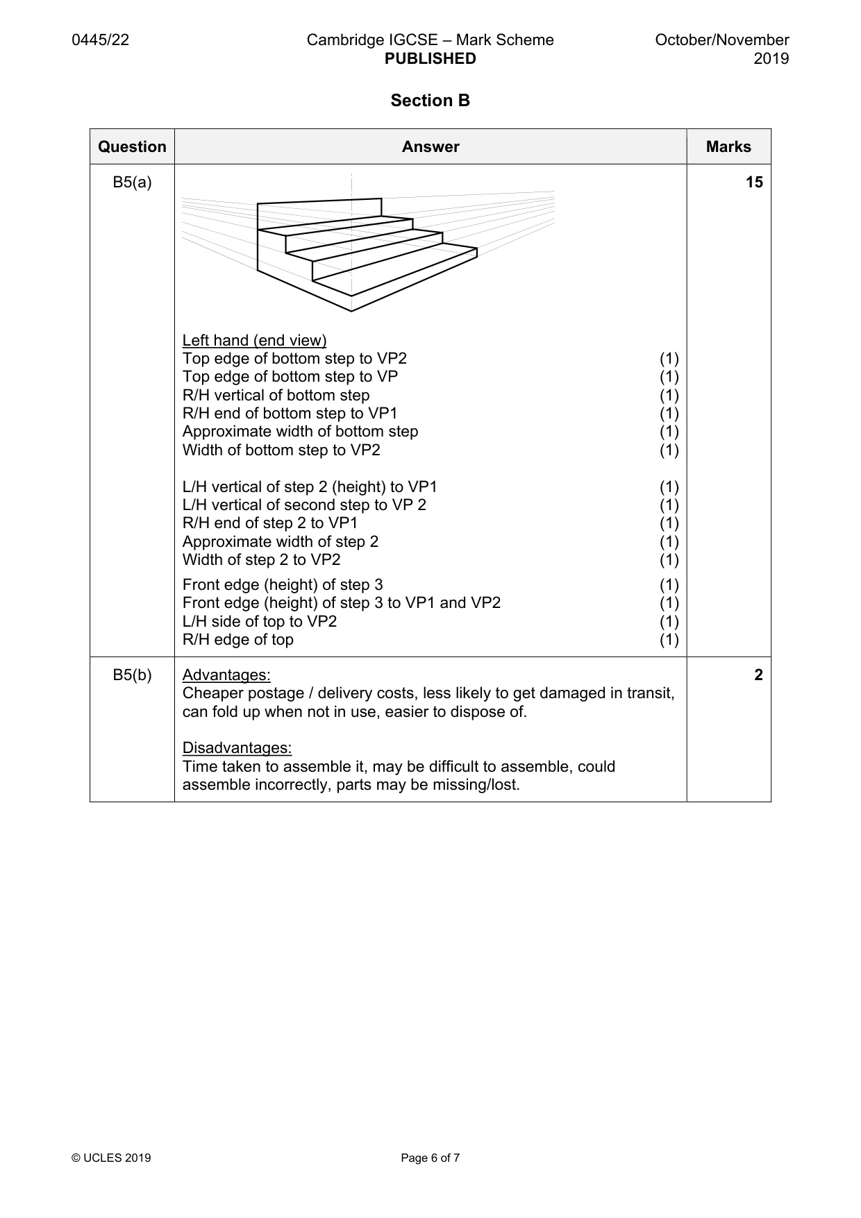 Mark scheme, page 6 of 7