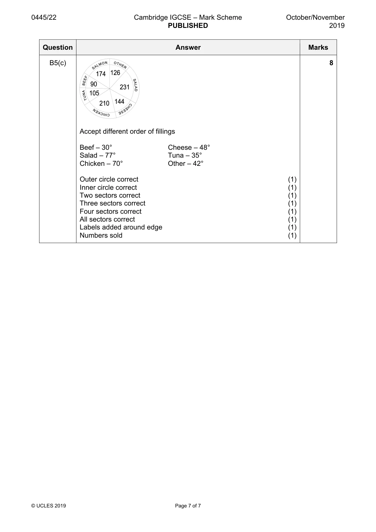 Mark scheme, page 7 of 7