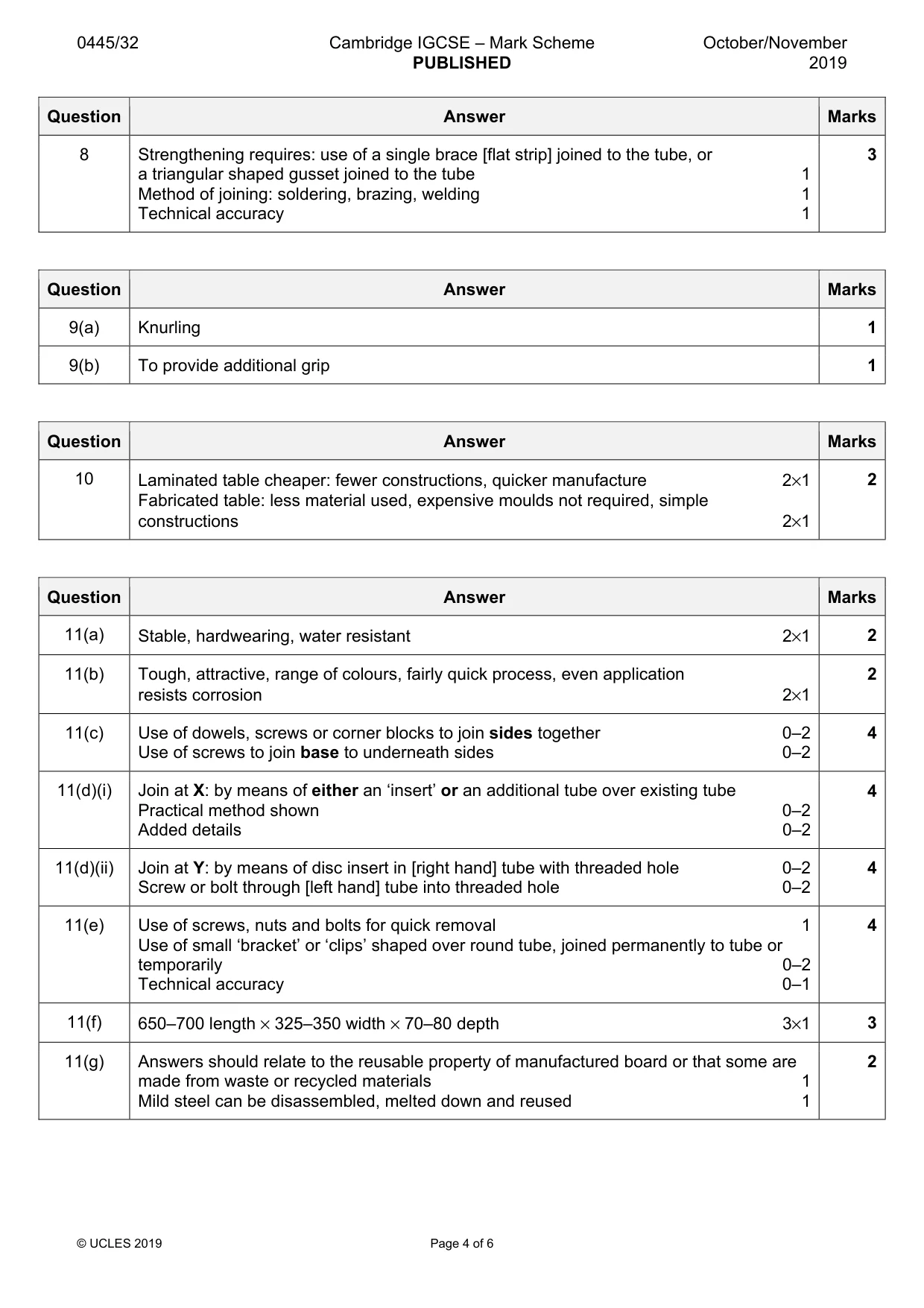 Mark scheme, page 4 of 6