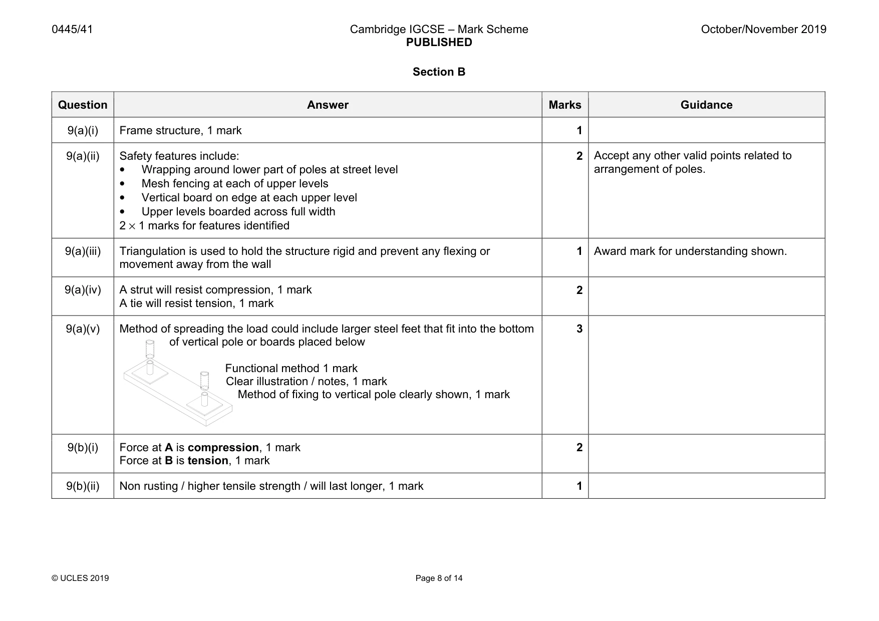 Mark scheme, page 8 of 14